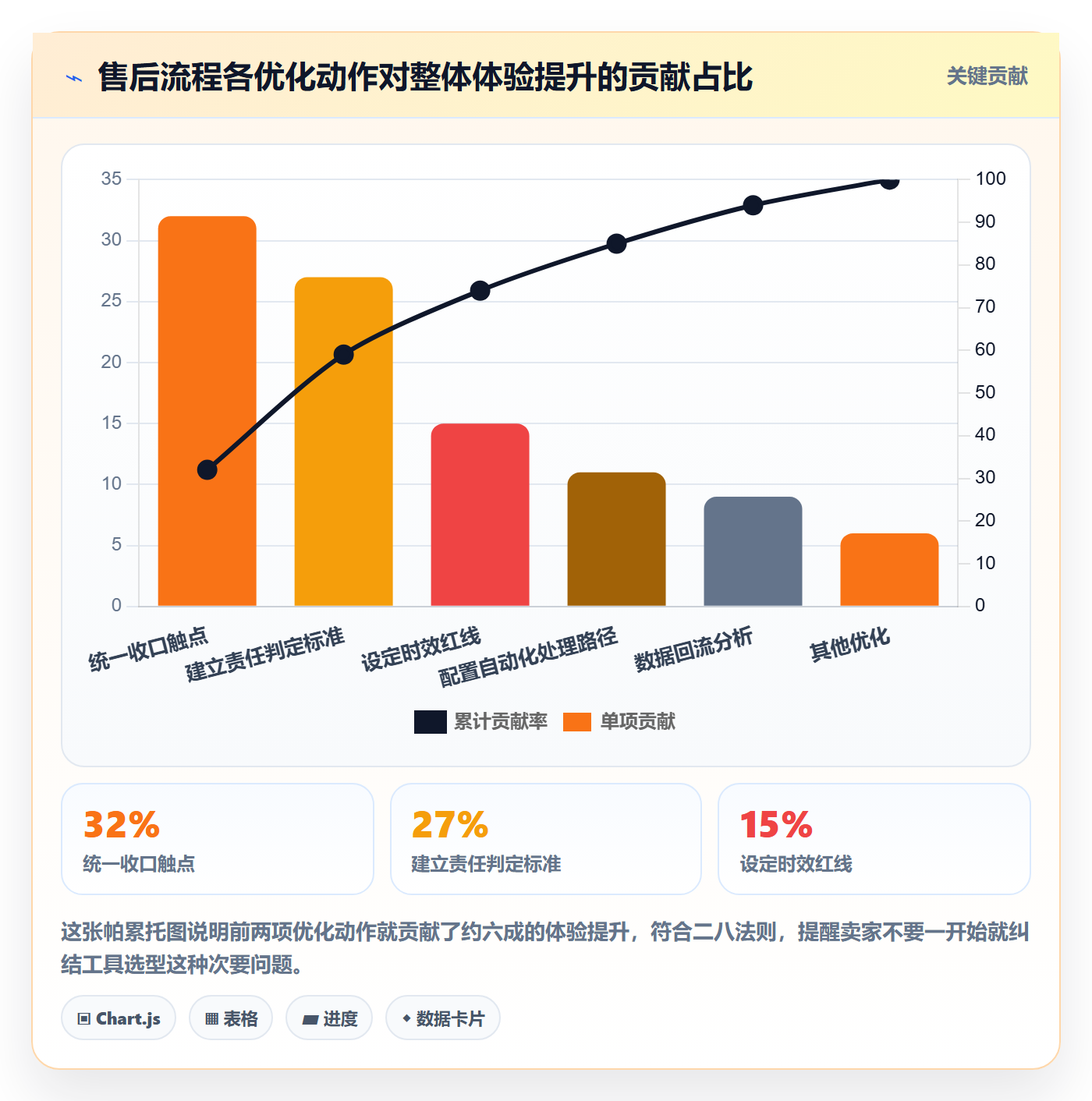 跨境电商一站式服务怎么用？售后服务场景下的流程设计拆解