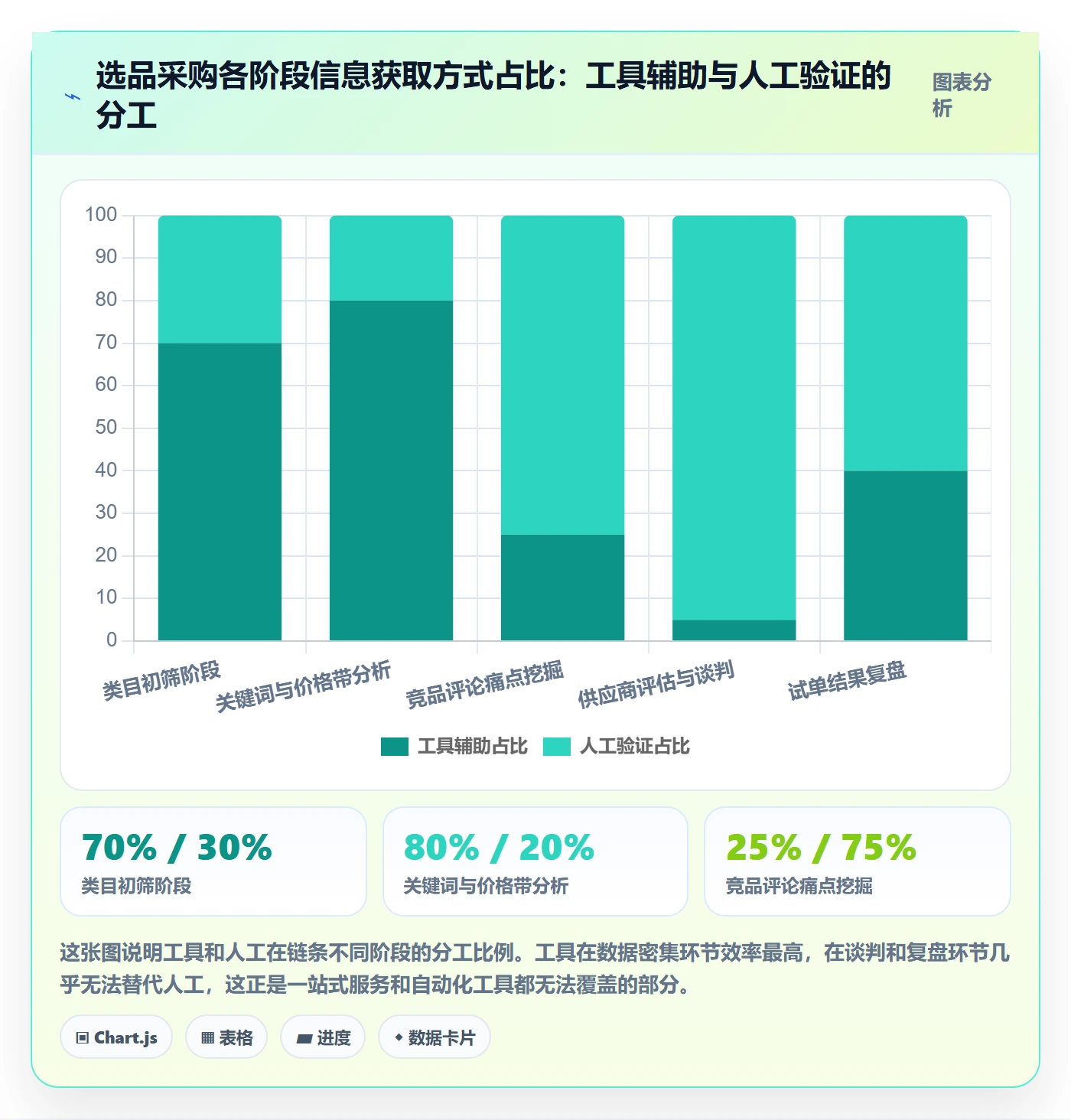 想做好跨境电商一站式服务，先掌握新手避坑中的选品采购