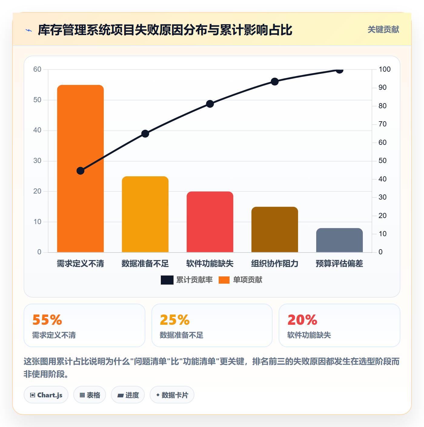 亚马逊软件决策指南：用问题清单判断库存管理方案