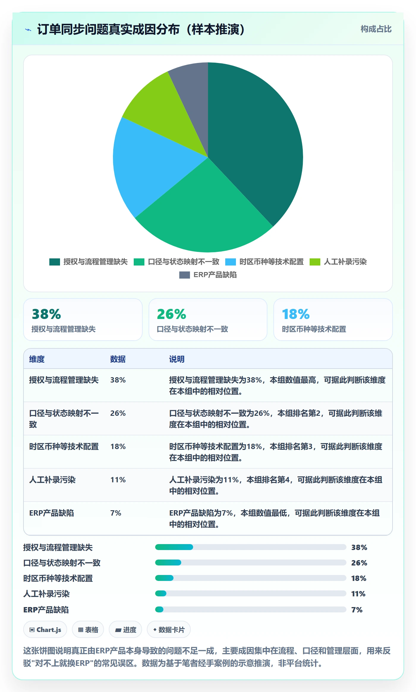 想做好erp跨境电商，先掌握季度复盘中的订单同步