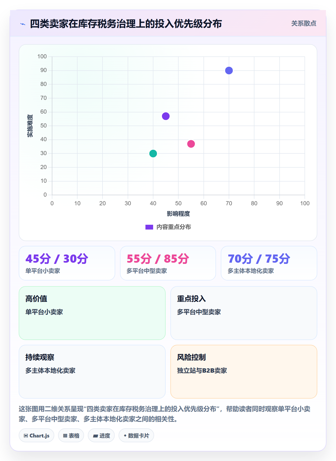 erp跨境电商使用技巧：库存管理对应的税务筹划方法