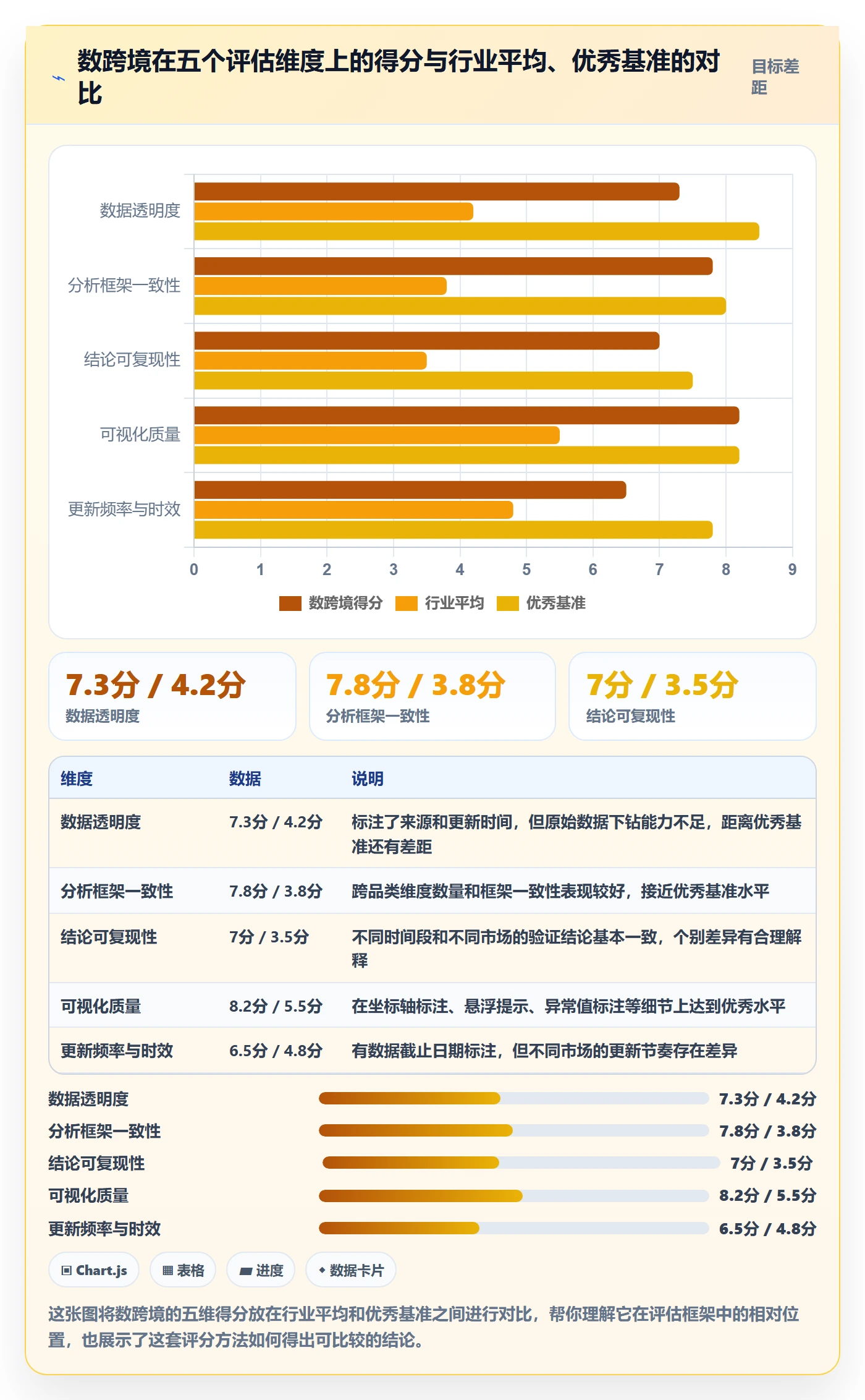 外贸数据分析平台检查方法：通过市场趋势评估案例拆解质量