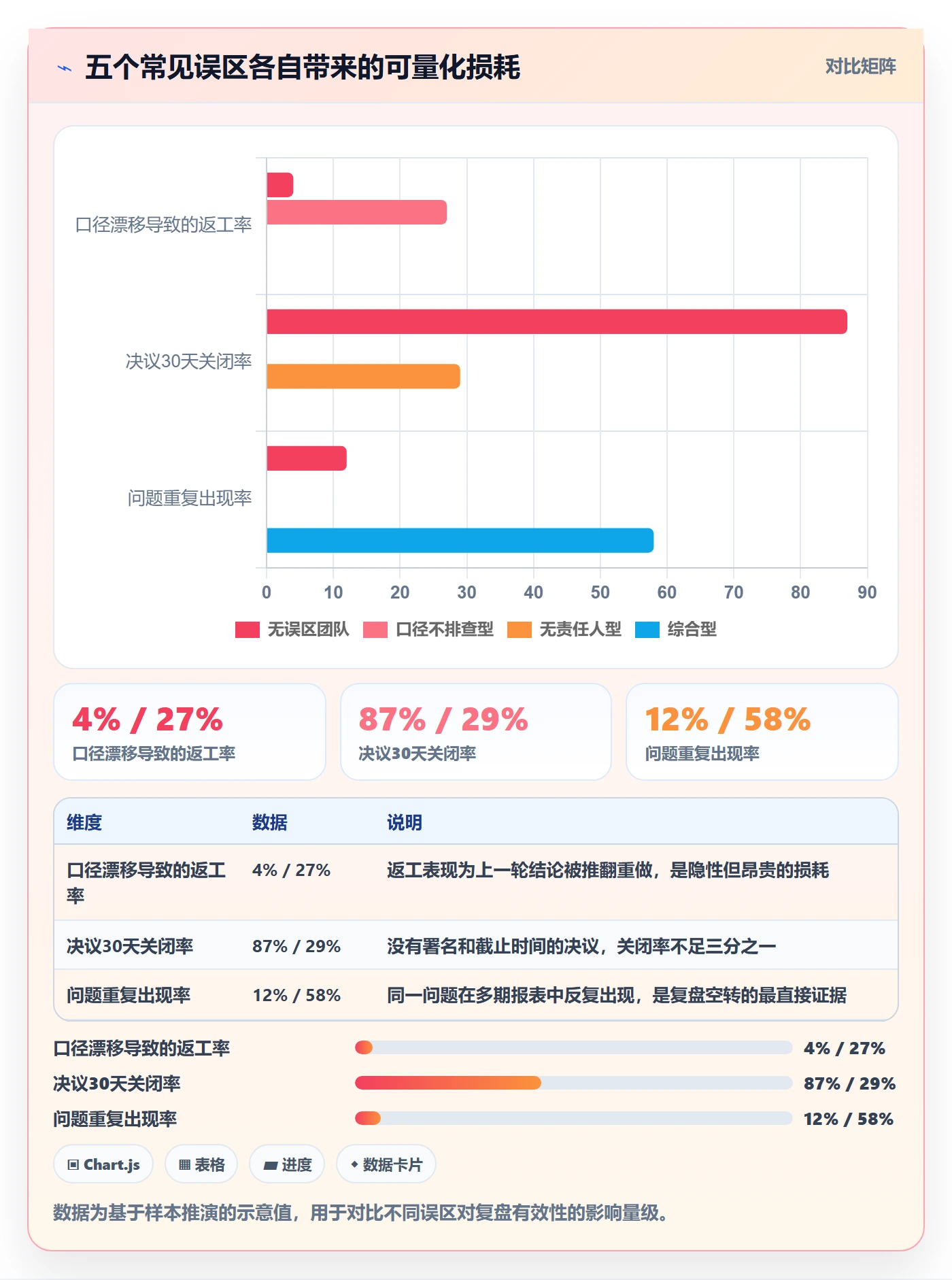 跨境电商一站式服务实施路径：仓储物流如何完成数据复盘