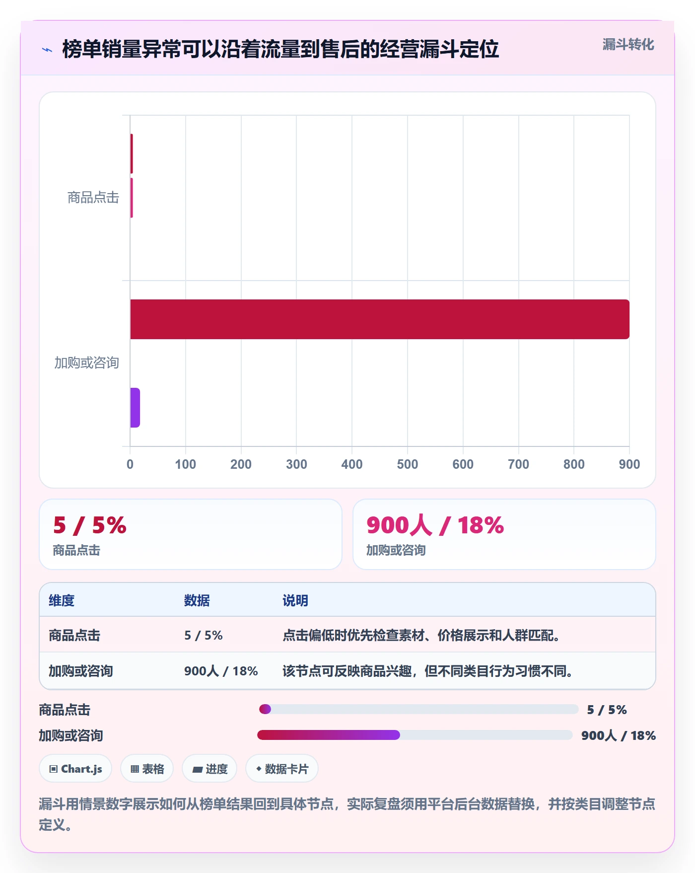 电商数据查询网站问题诊断：平台榜单如何用数据复盘改进