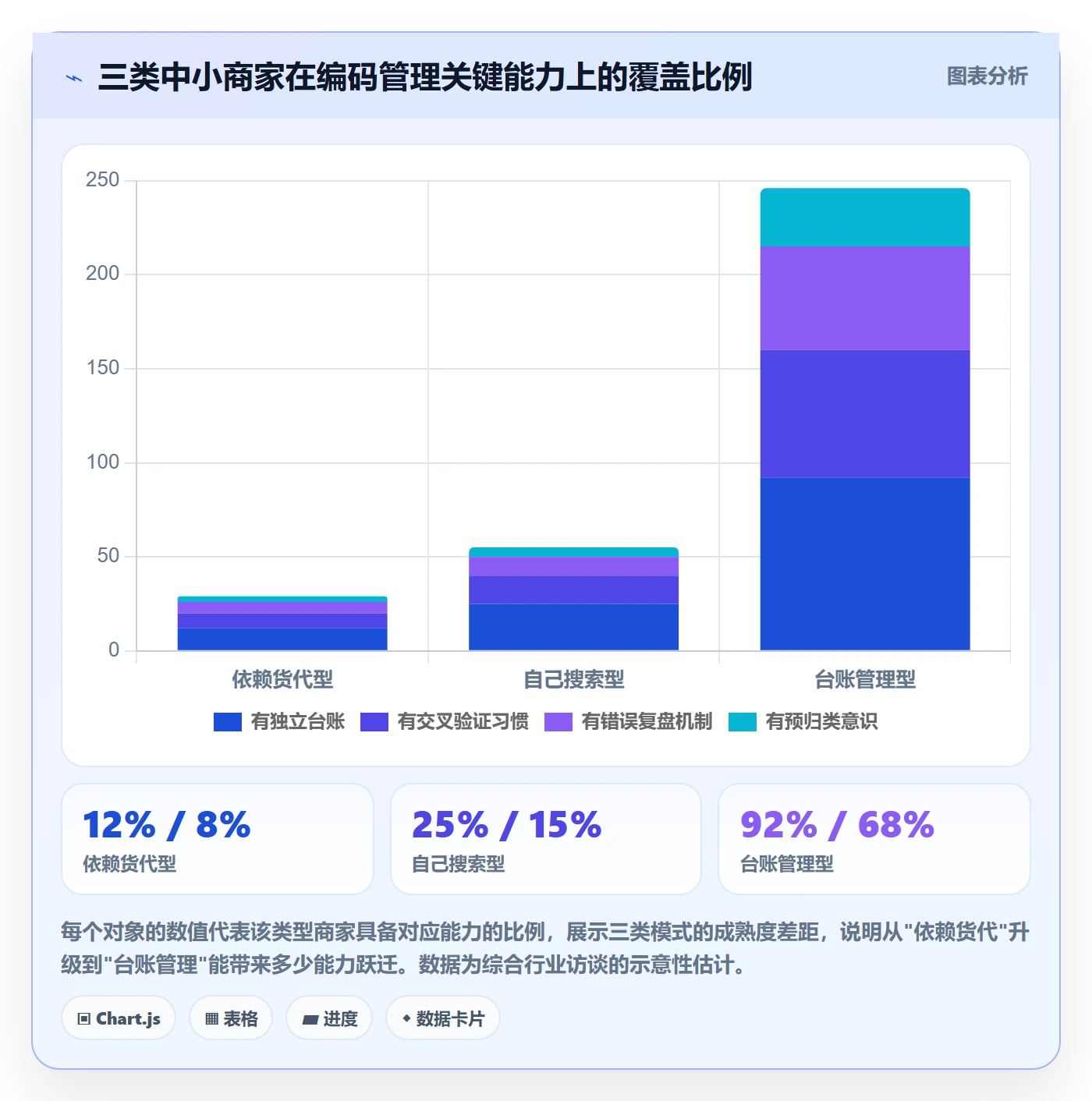 外贸数据分析平台工作指南:用中小商家解决商品编码问题