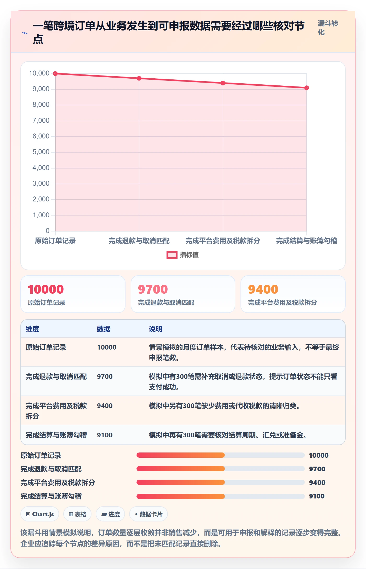 跨境电商避坑指南：税务合规环节的问题清单要注意什么