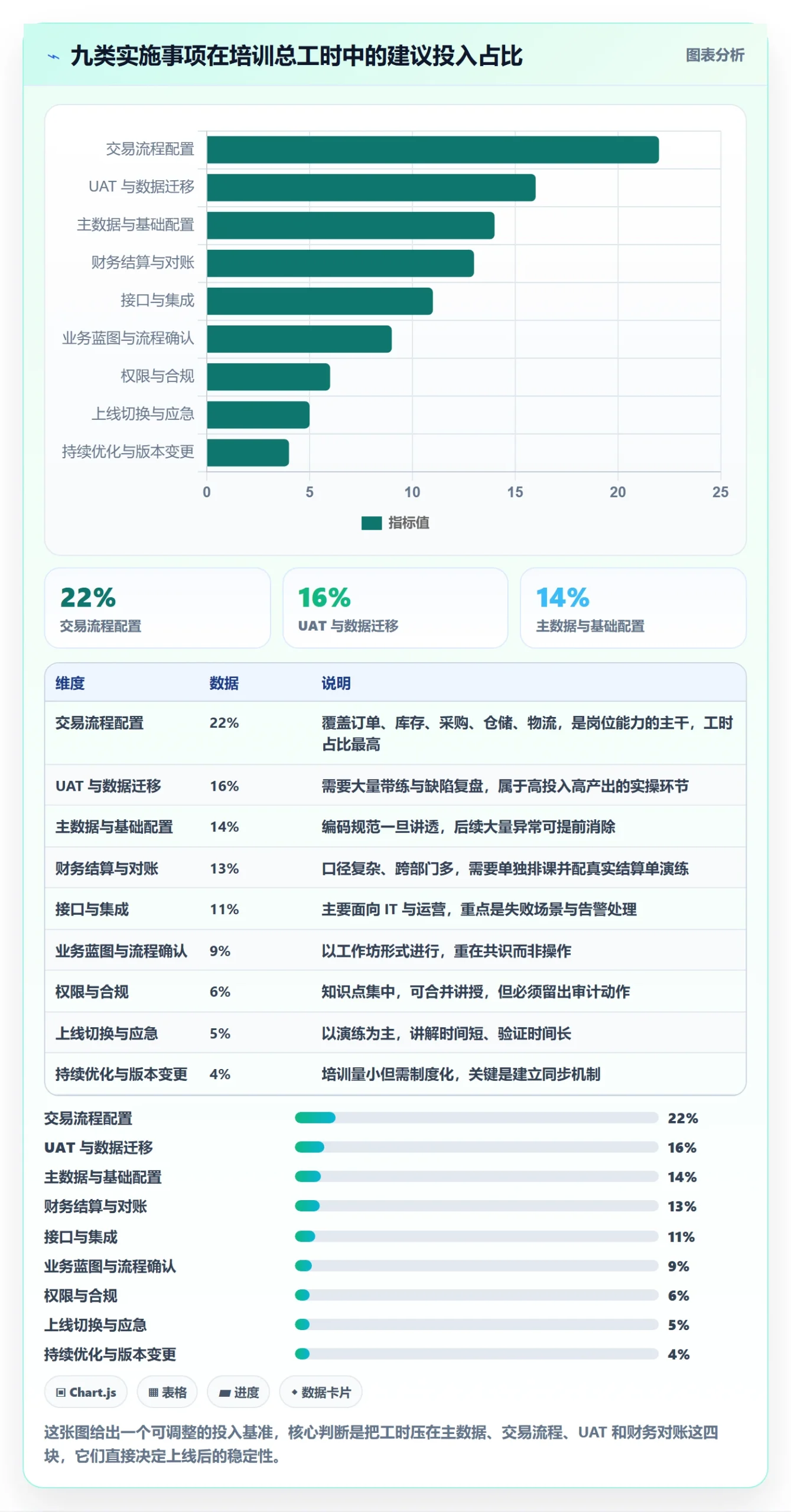 erp跨境电商能力清单：团队培训需要覆盖哪些系统实施事项