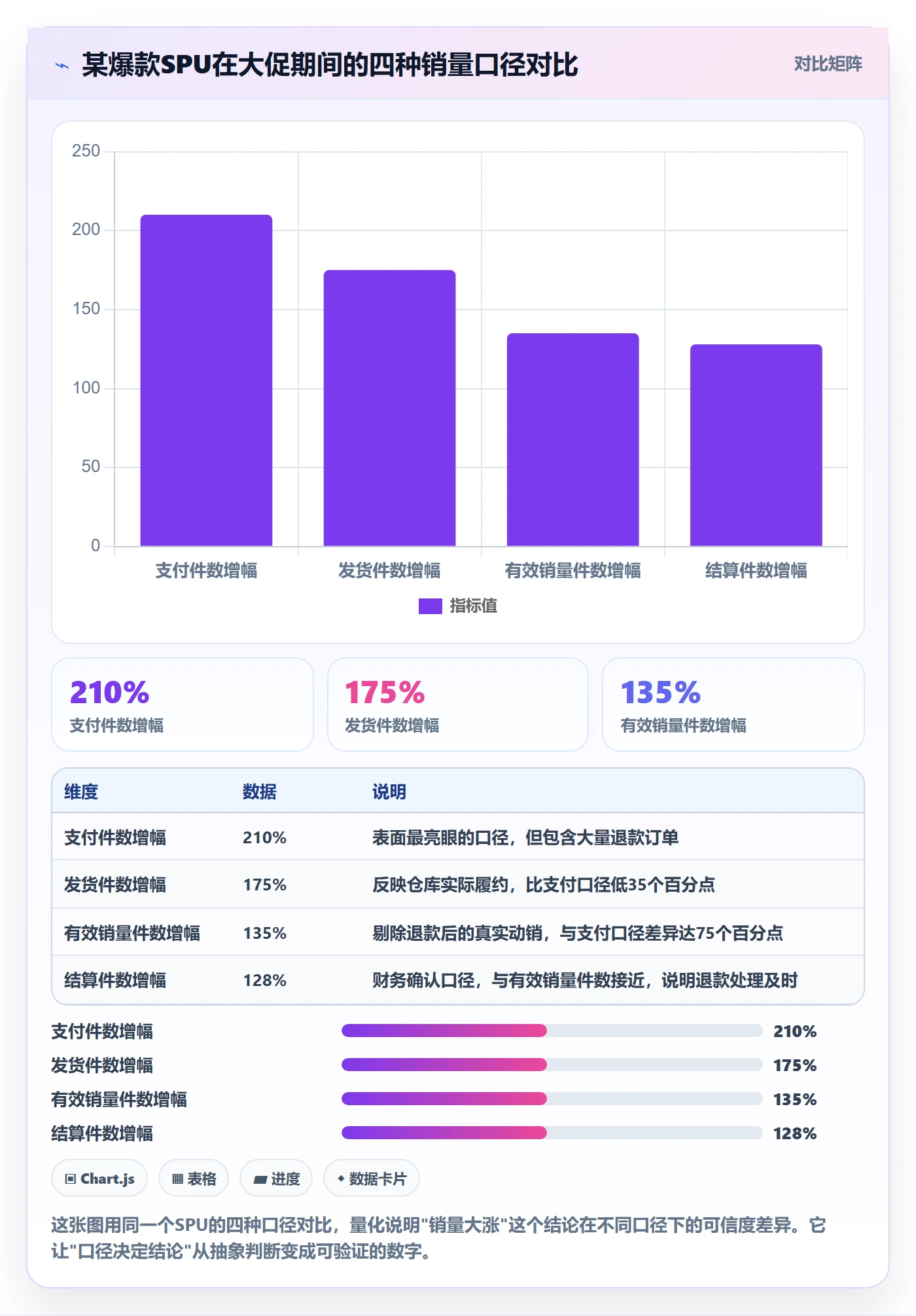 商品分析核心功能：销量趋势从哪里开始