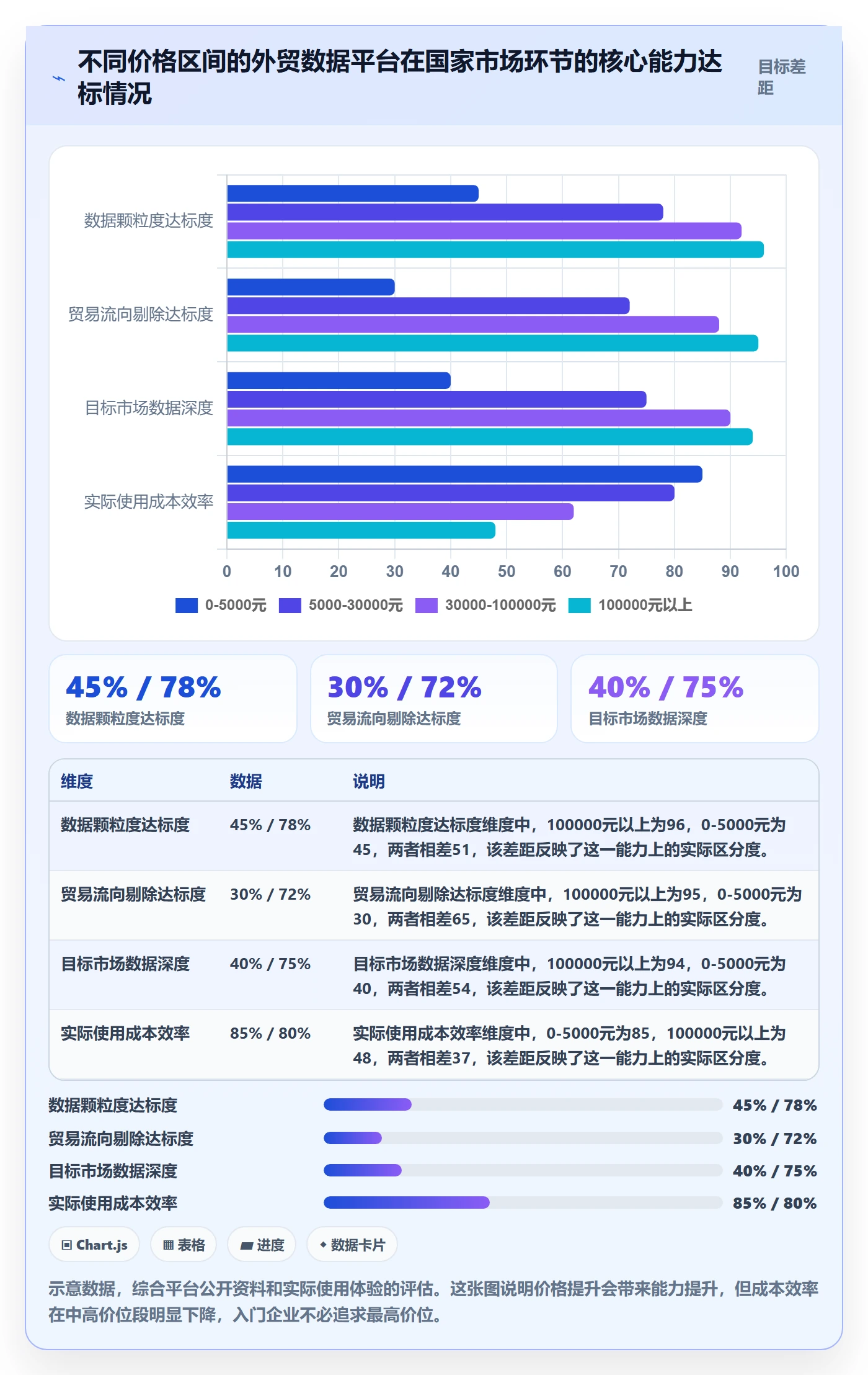 外贸数据分析平台避坑指南：国家市场环节的入门指南要注意什么