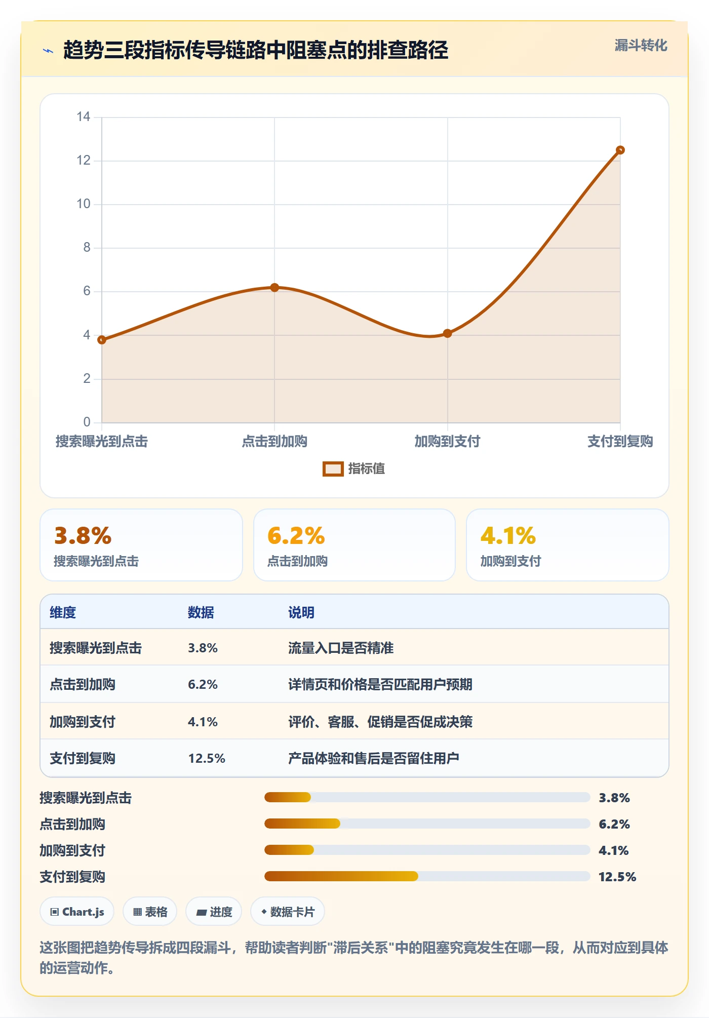 商品分析规划方法：用户评价与趋势观察如何衔接