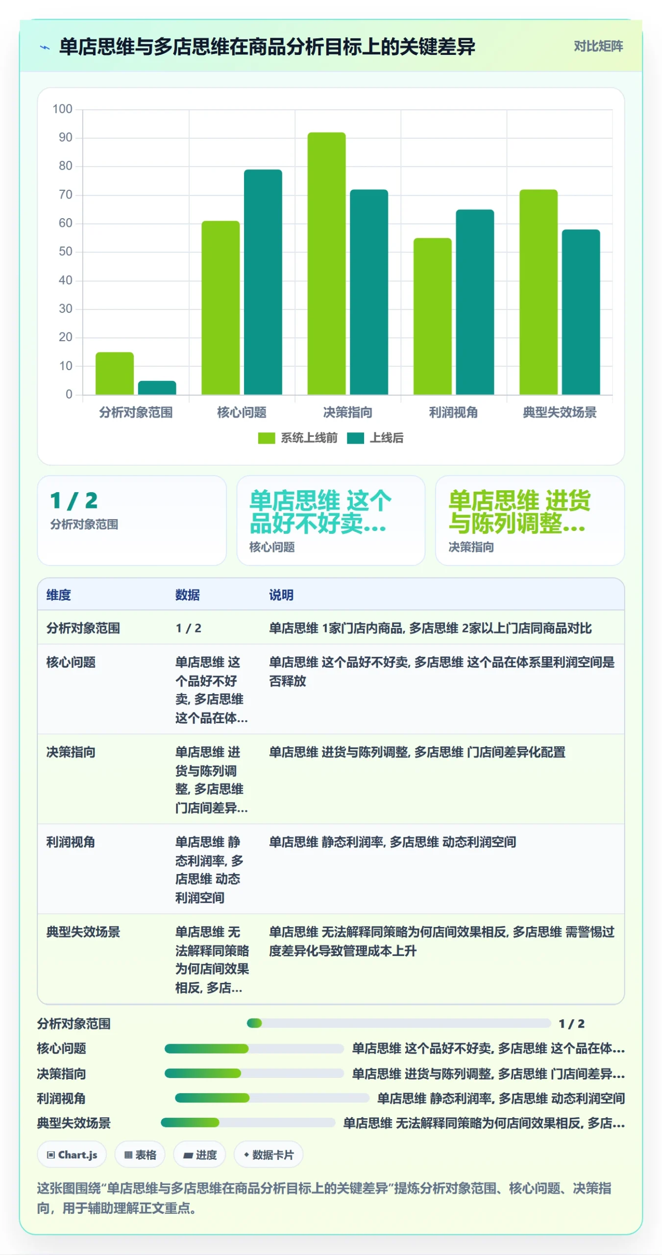 想做好商品分析，先掌握多店经营中的利润空间
