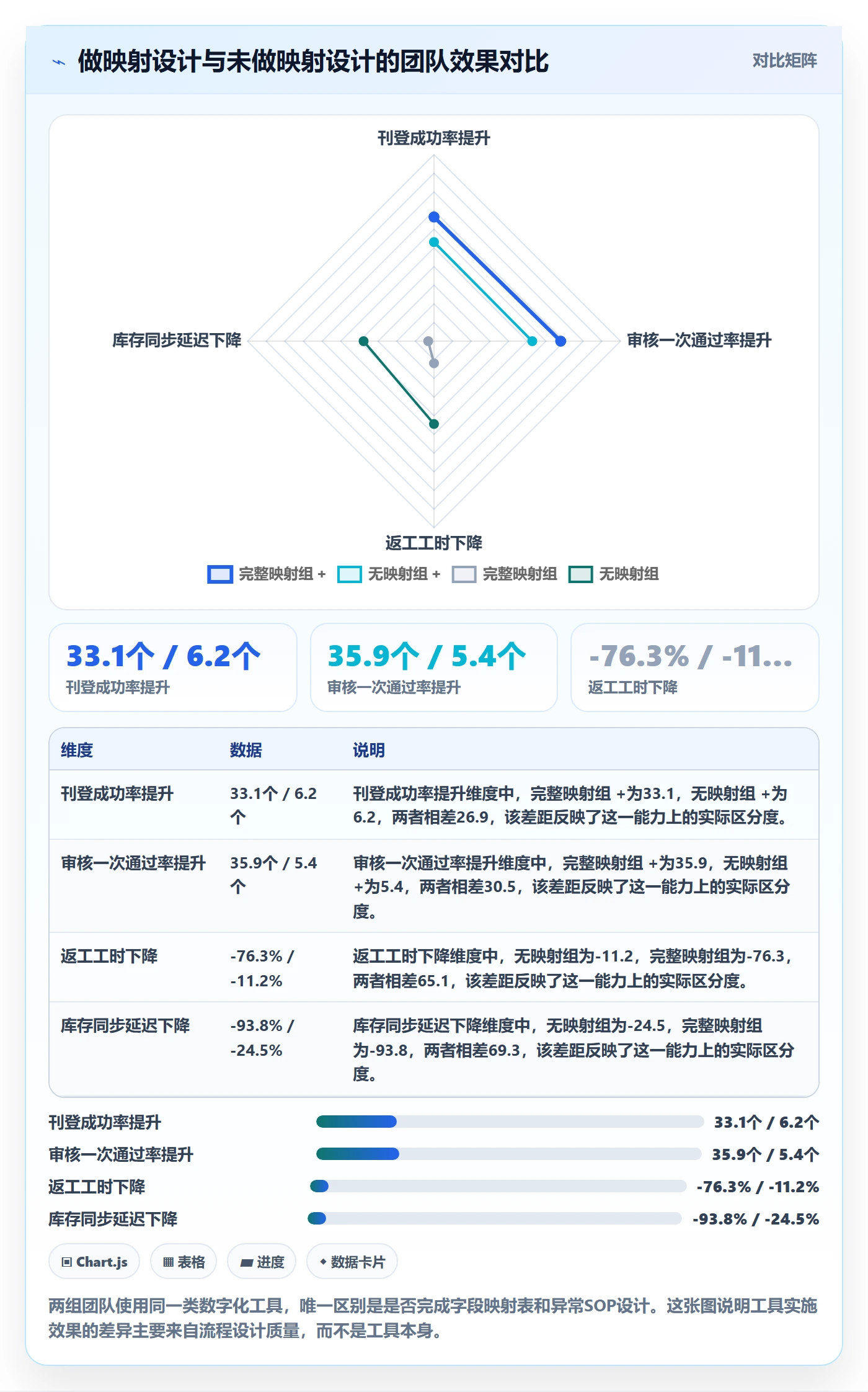 erp跨境电商管理要点：多平台刊登的落地案例如何设计