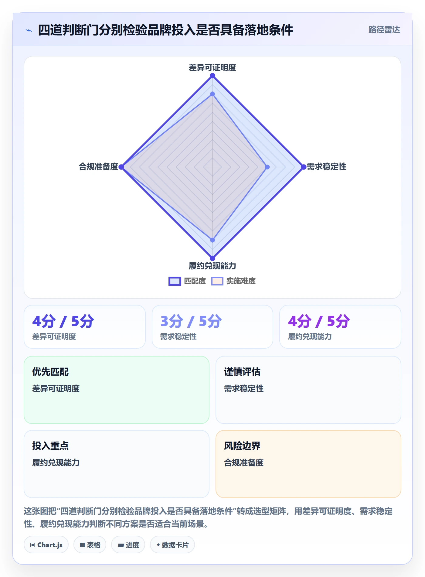 temu实践指南：平台入驻的品牌建设怎样更有效