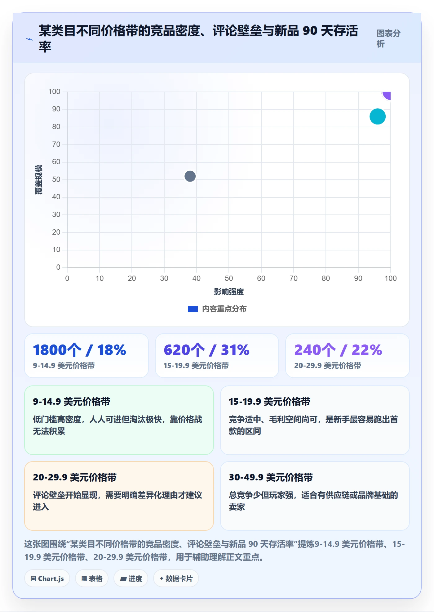 跨境电商运营业务拆解：选品上新为什么影响新手避坑