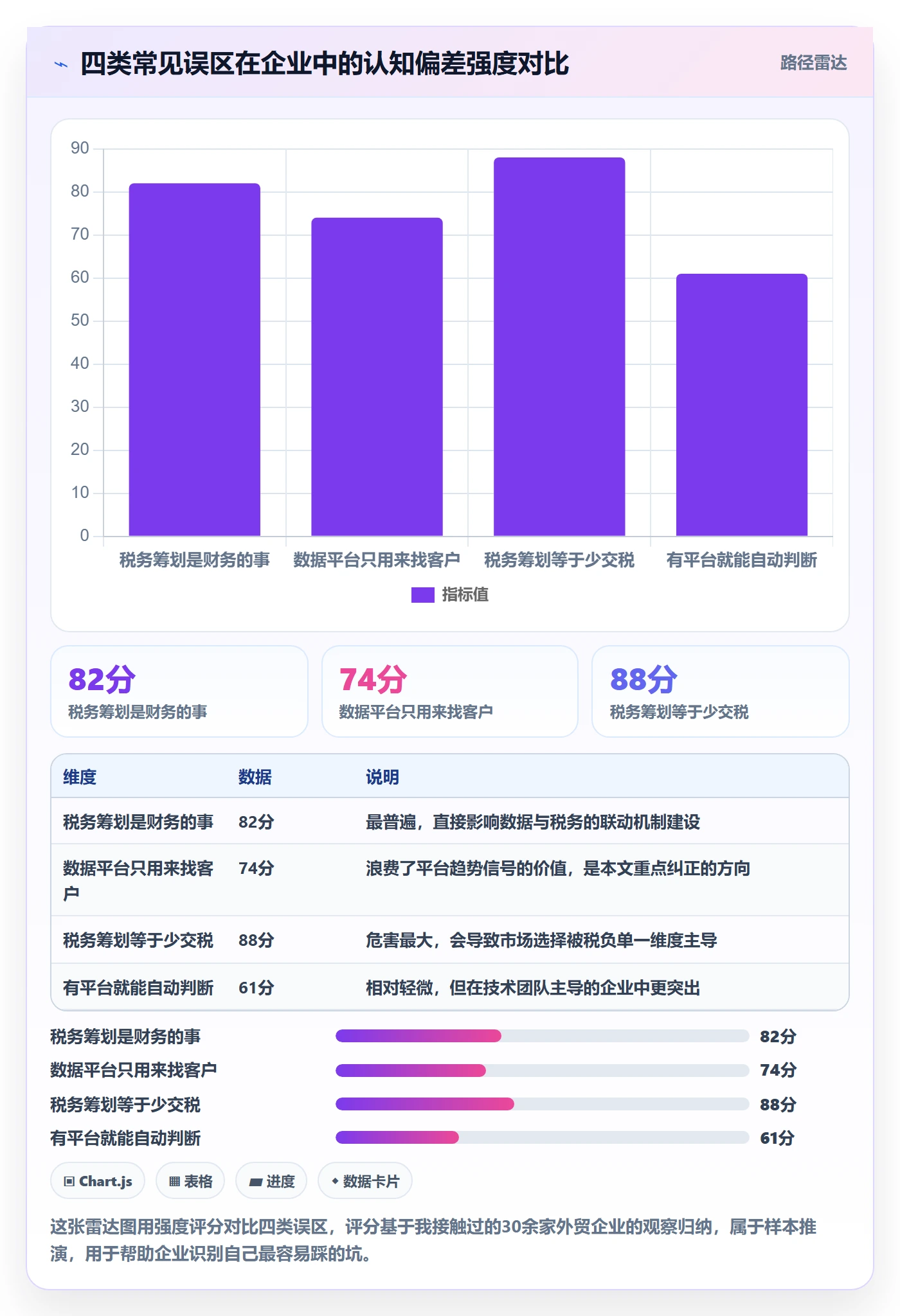 外贸数据分析平台怎么用？市场趋势场景下的税务筹划拆解