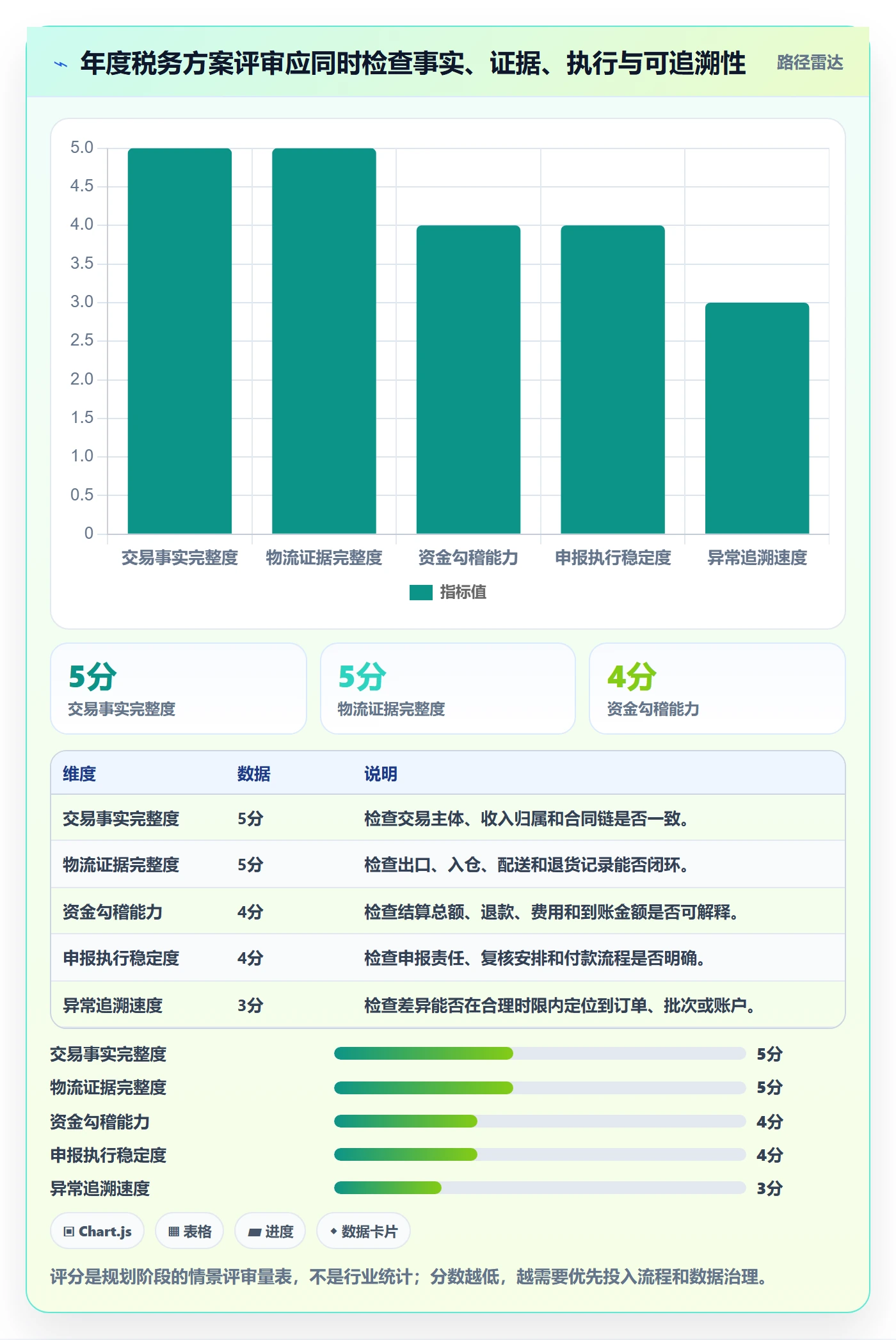 跨境电商决策指南：用年度规划判断税务合规方案