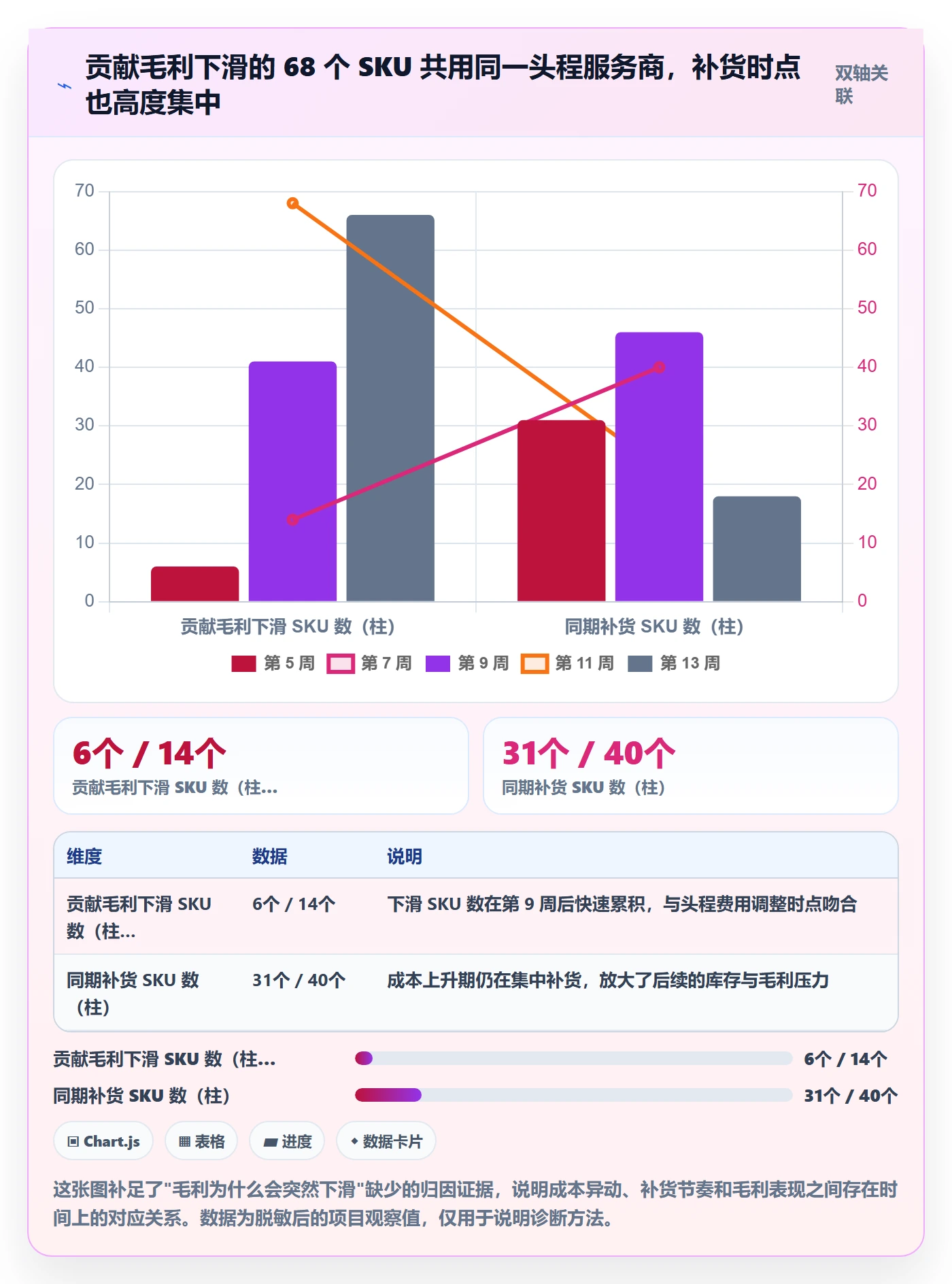 erp跨境电商优化清单：采购补货与定价策略的关键动作
