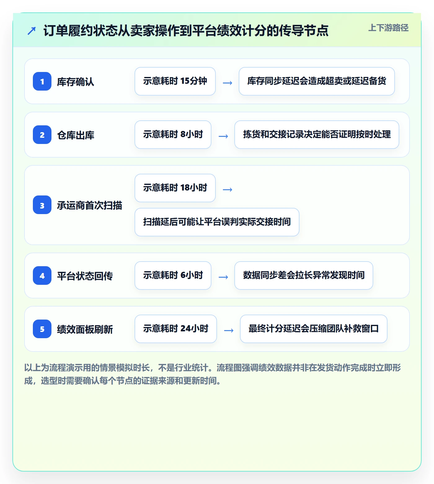 跨境电商选择标准：平台规则维度如何评估绩效考核