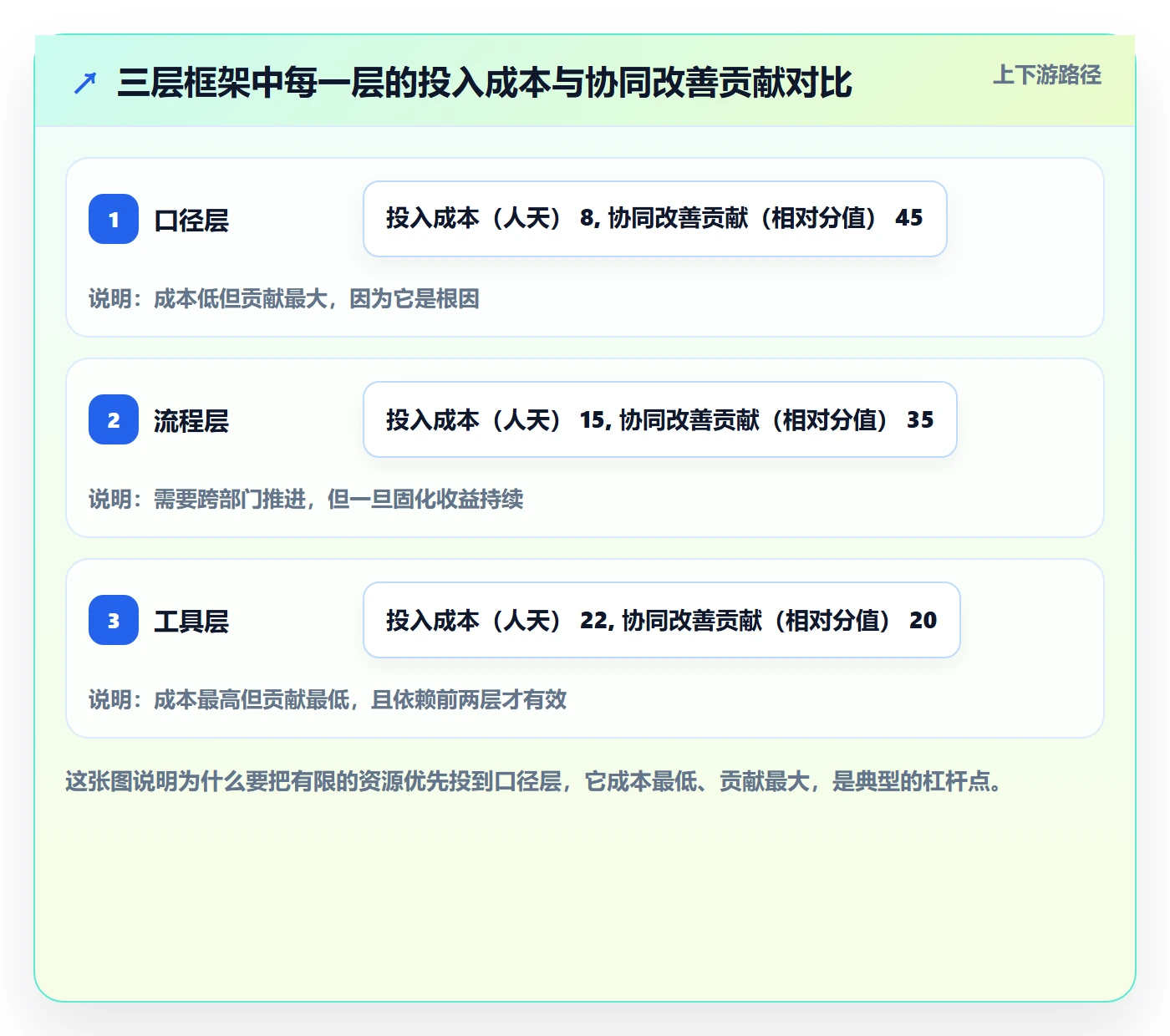 商品分析实践指南：市场需求的团队协同怎样更有效