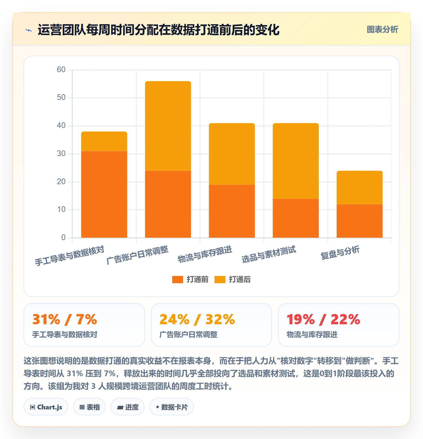 跨境电商运营从0到1：广告投放的跨境物流与操作要点