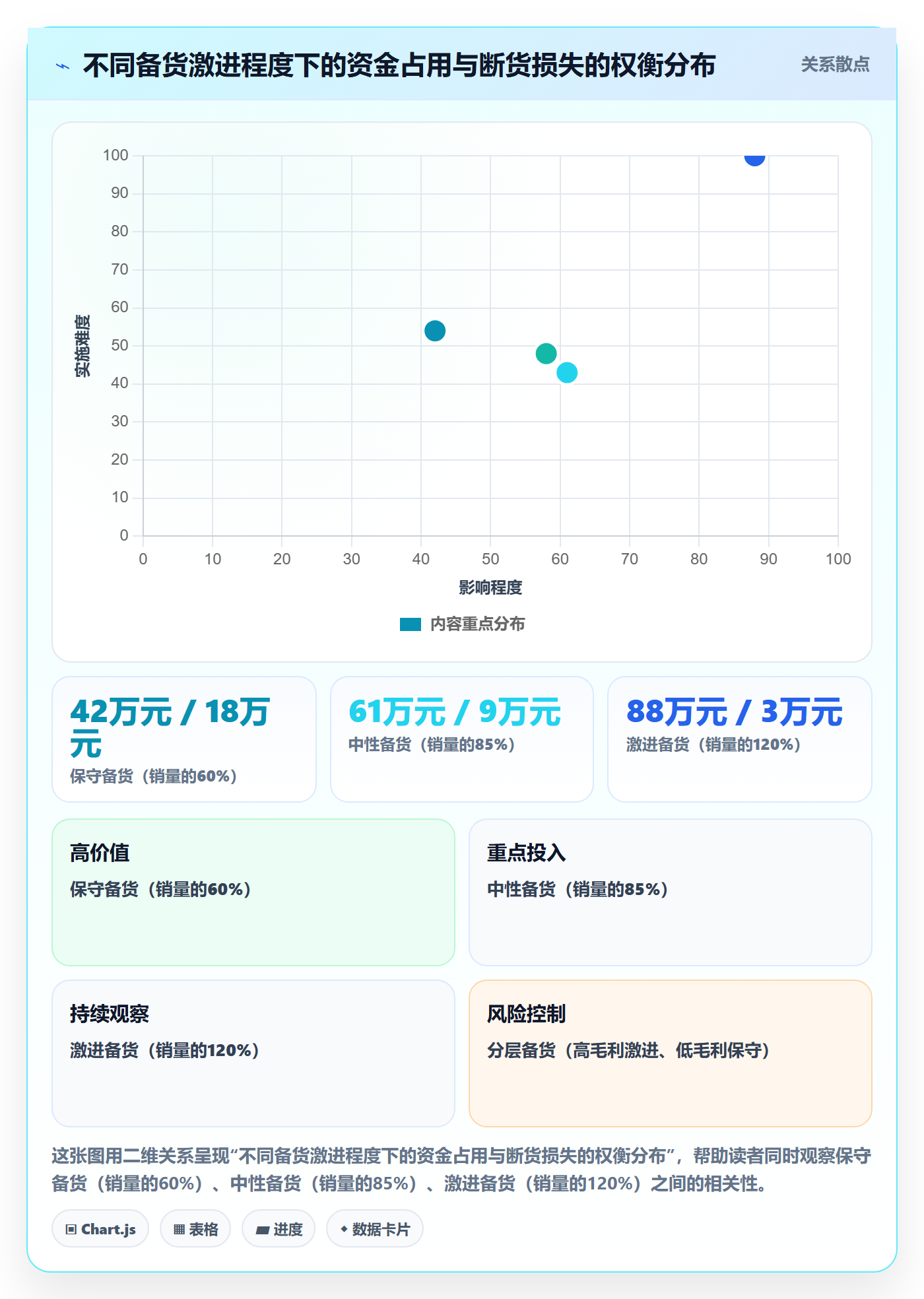 跨境电商运营落地清单：市场调研相关的旺季准备事项