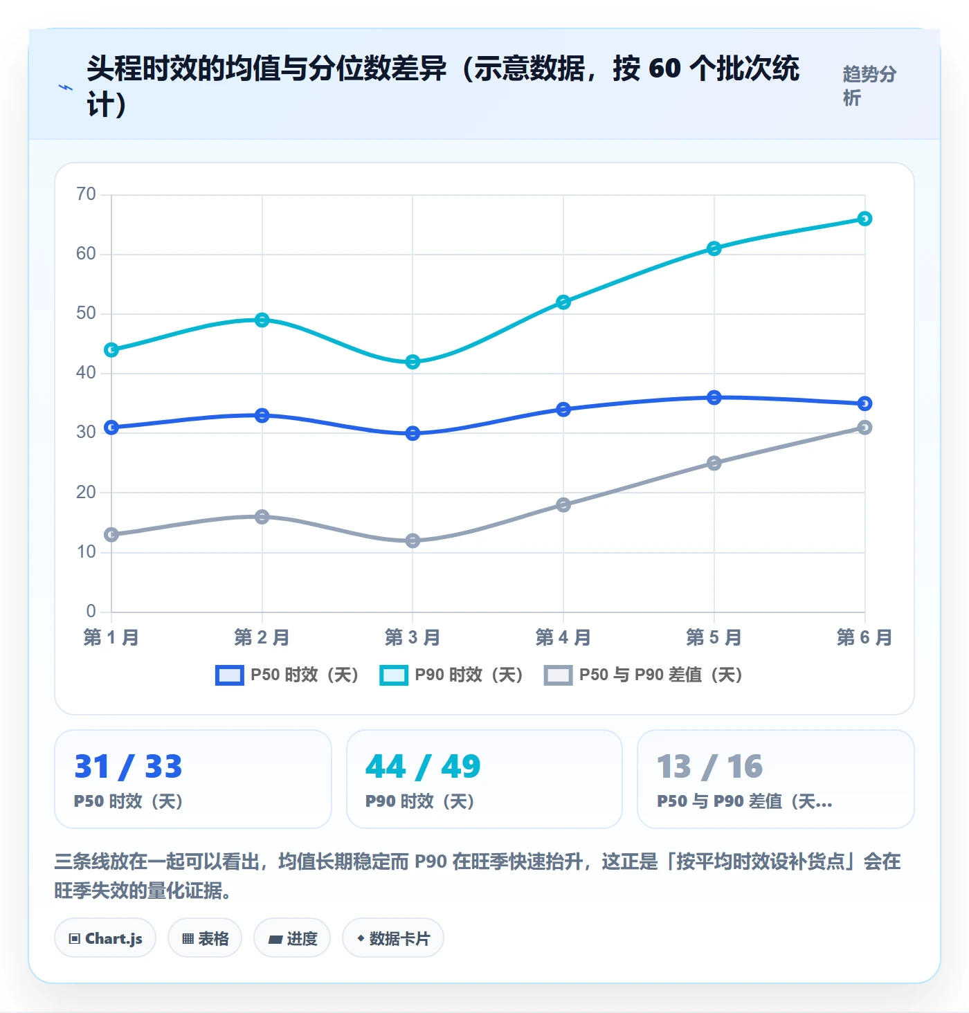 erp跨境电商方案设计：采购补货场景的海外仓管理怎么做