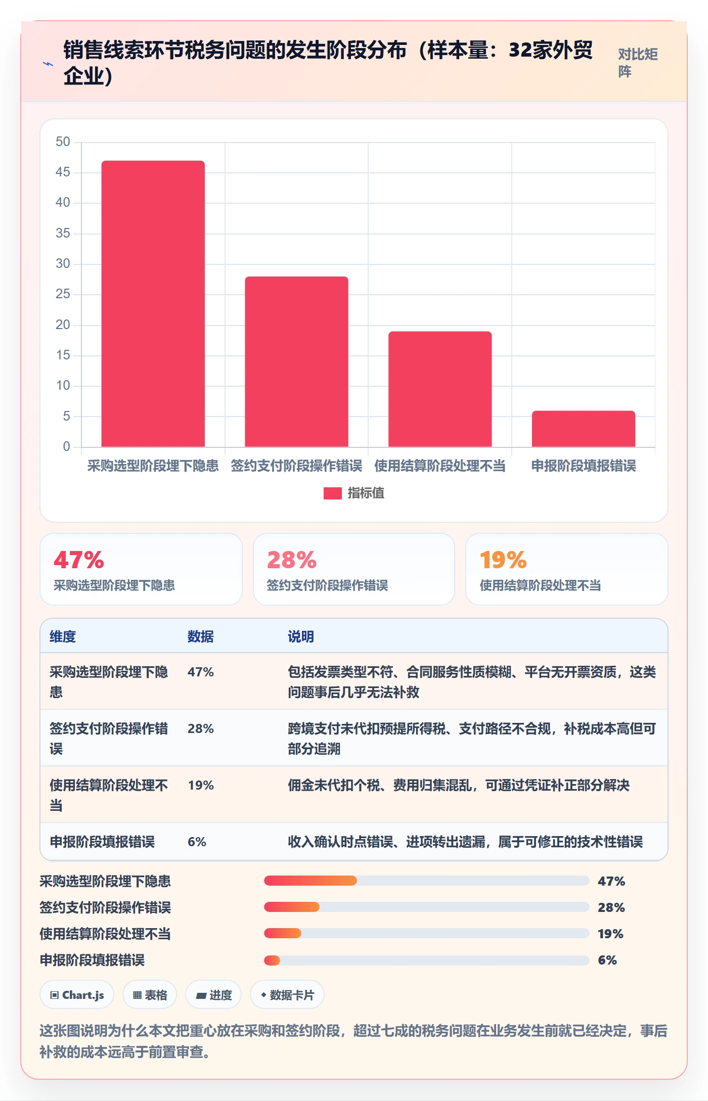 外贸数据分析平台避坑指南：销售线索环节的税务筹划要注意什么