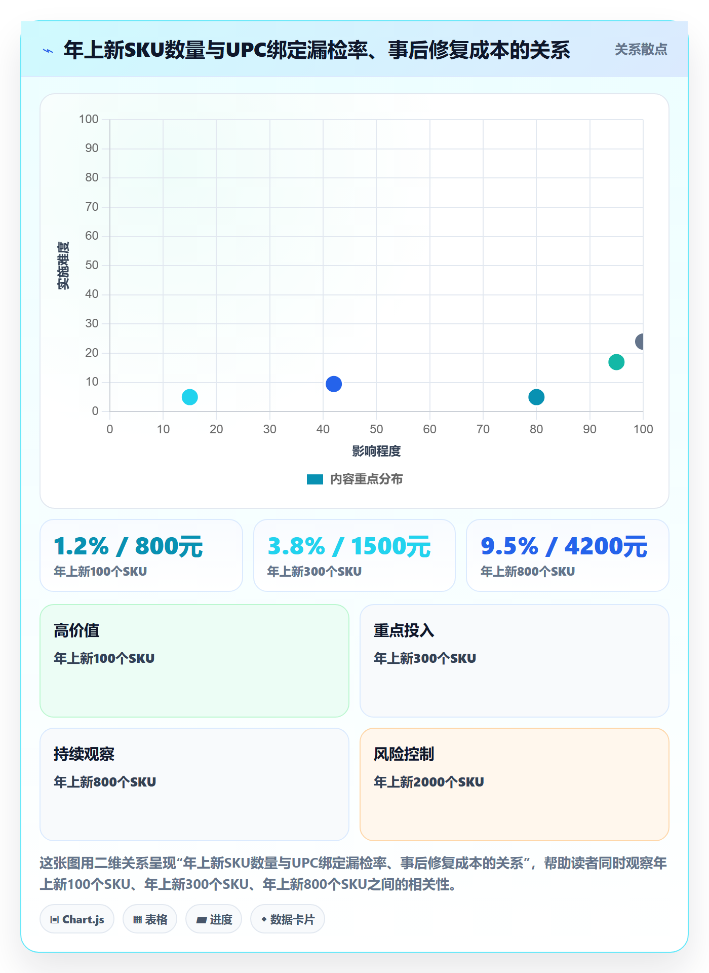 UPC码运营框架：把商品绑定纳入系统搭建