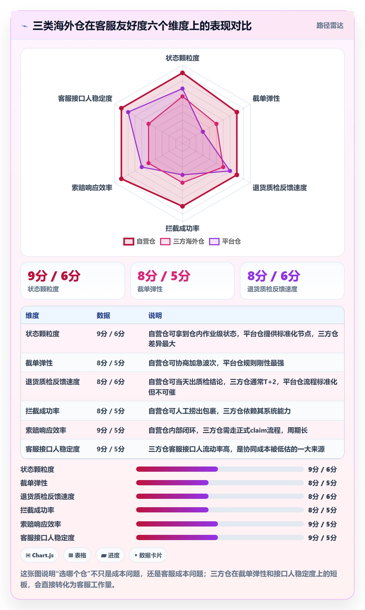 跨境电商运营操作手册：客户服务对应的海外仓管理步骤
