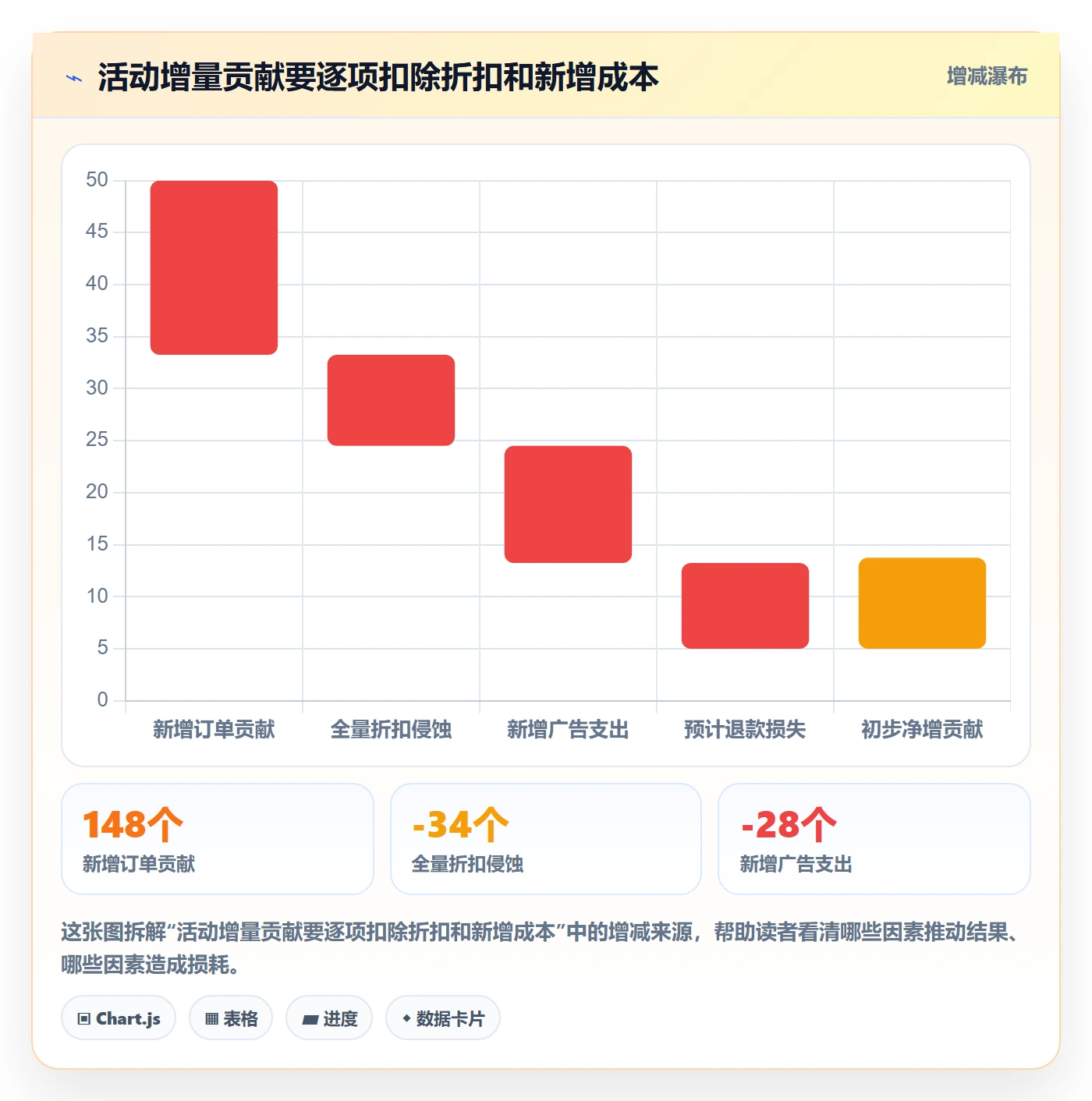 temu场景解析：活动流量中的数据复盘怎么处理