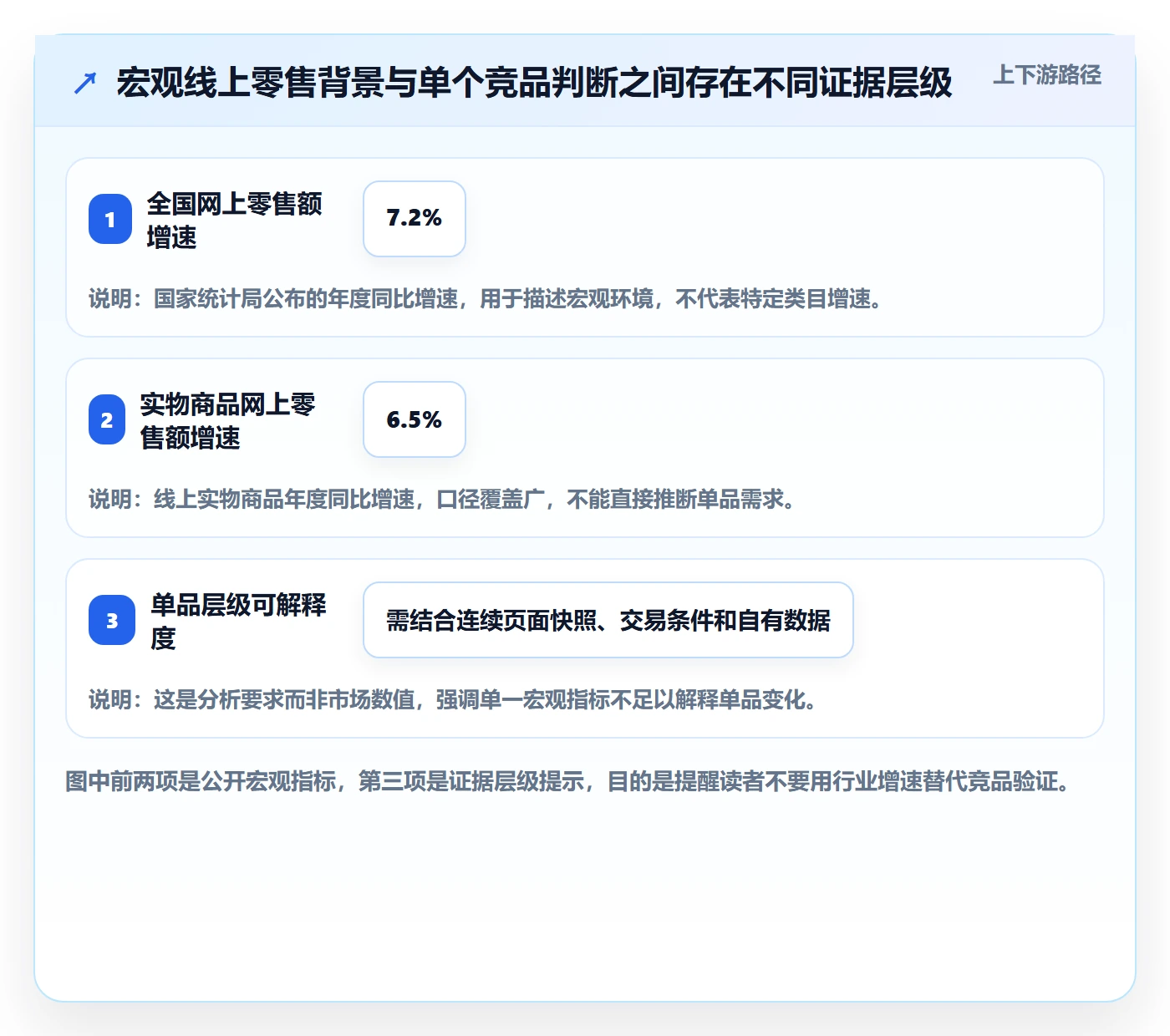 电商数据查询网站方案设计：竞品数据场景的数据复盘怎么做