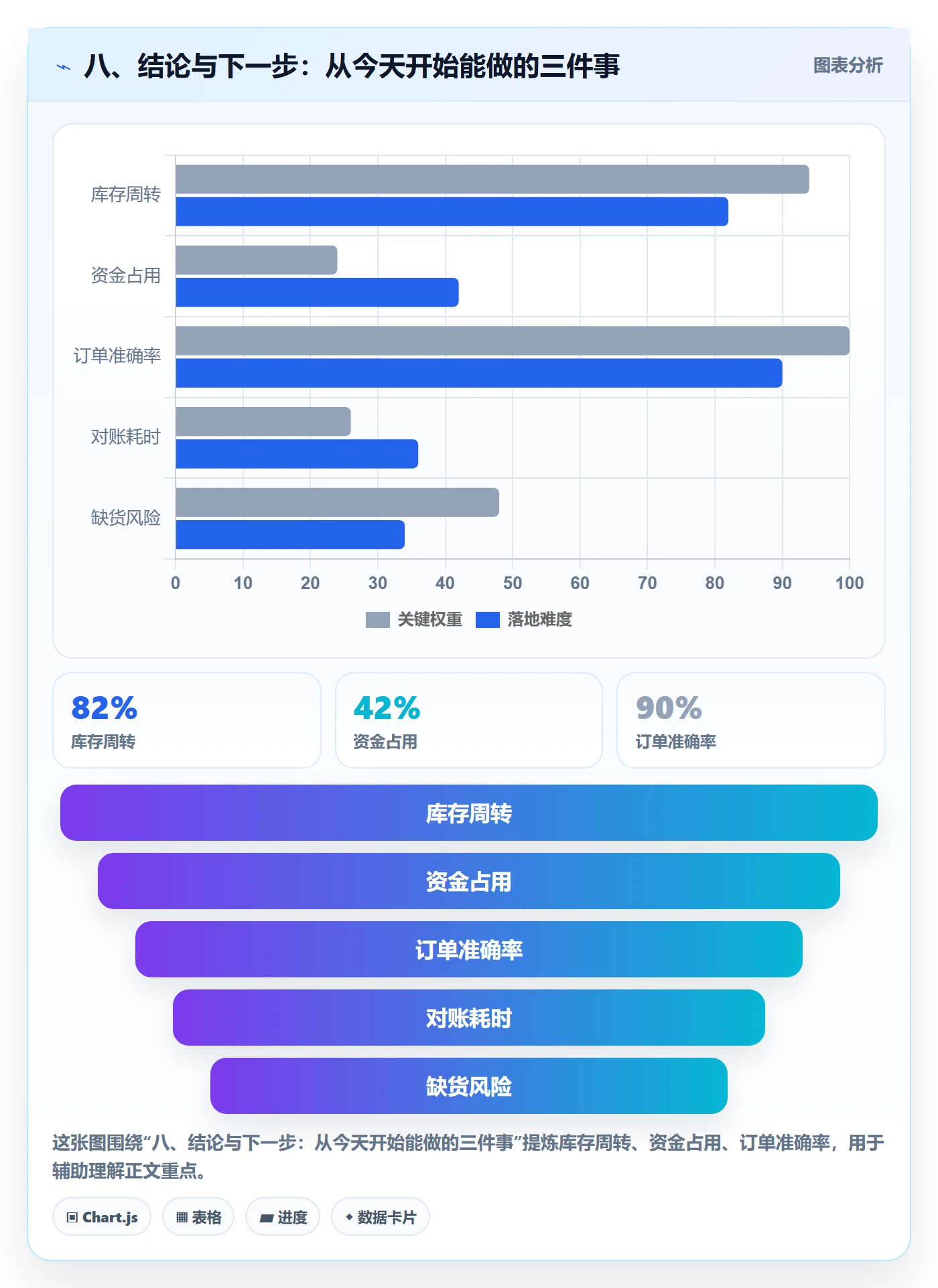 八、结论与下一步：从今天开始能做的三件事