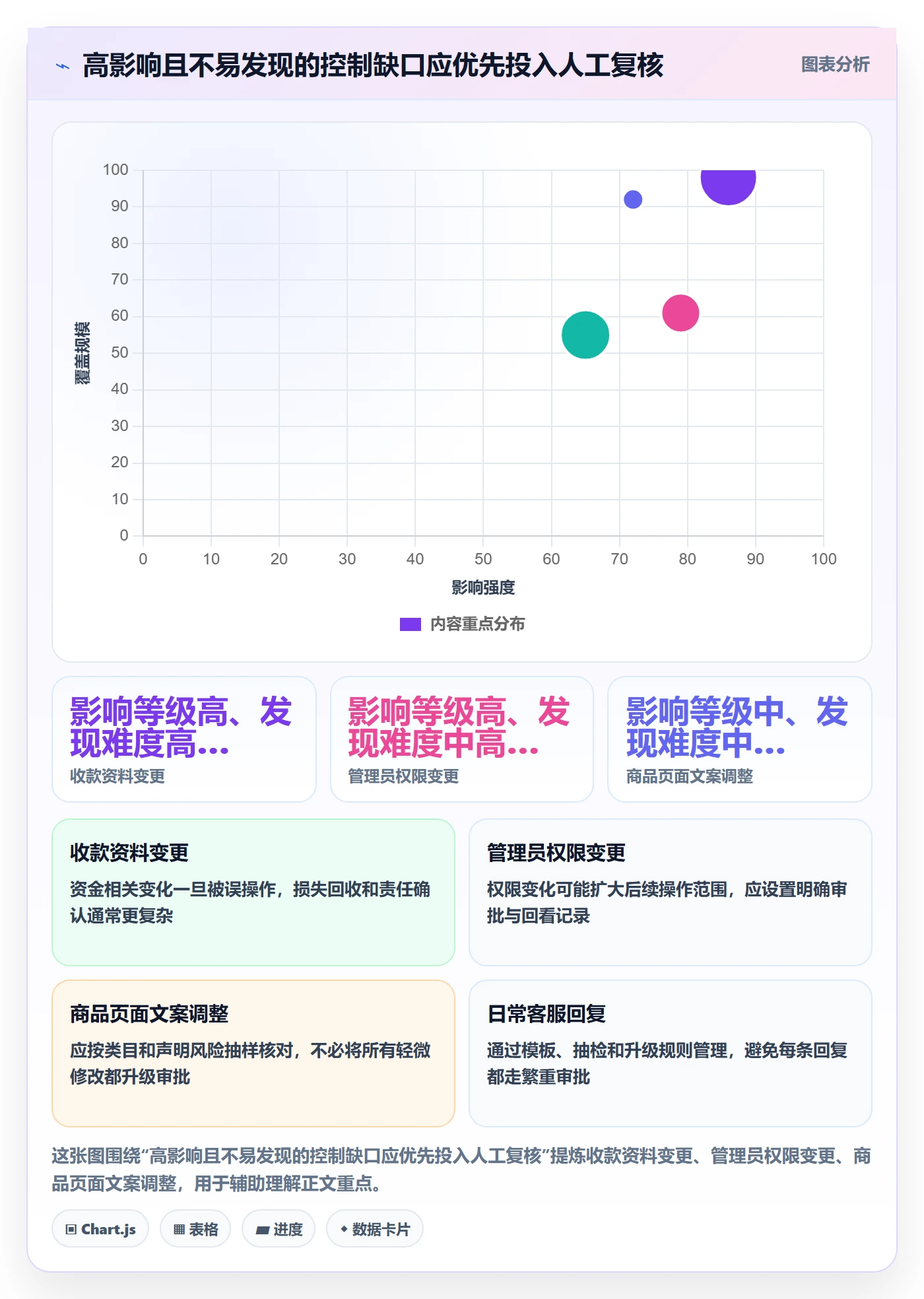 跨境电商实战复盘：从平台规则验证账号安全效果