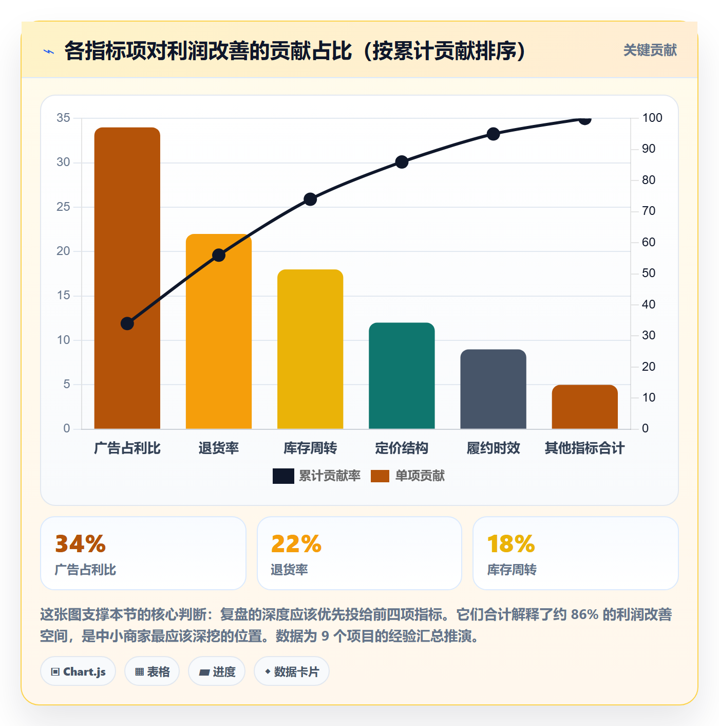 跨境电商运营怎么管？以数据复盘为核心的中小商家方案