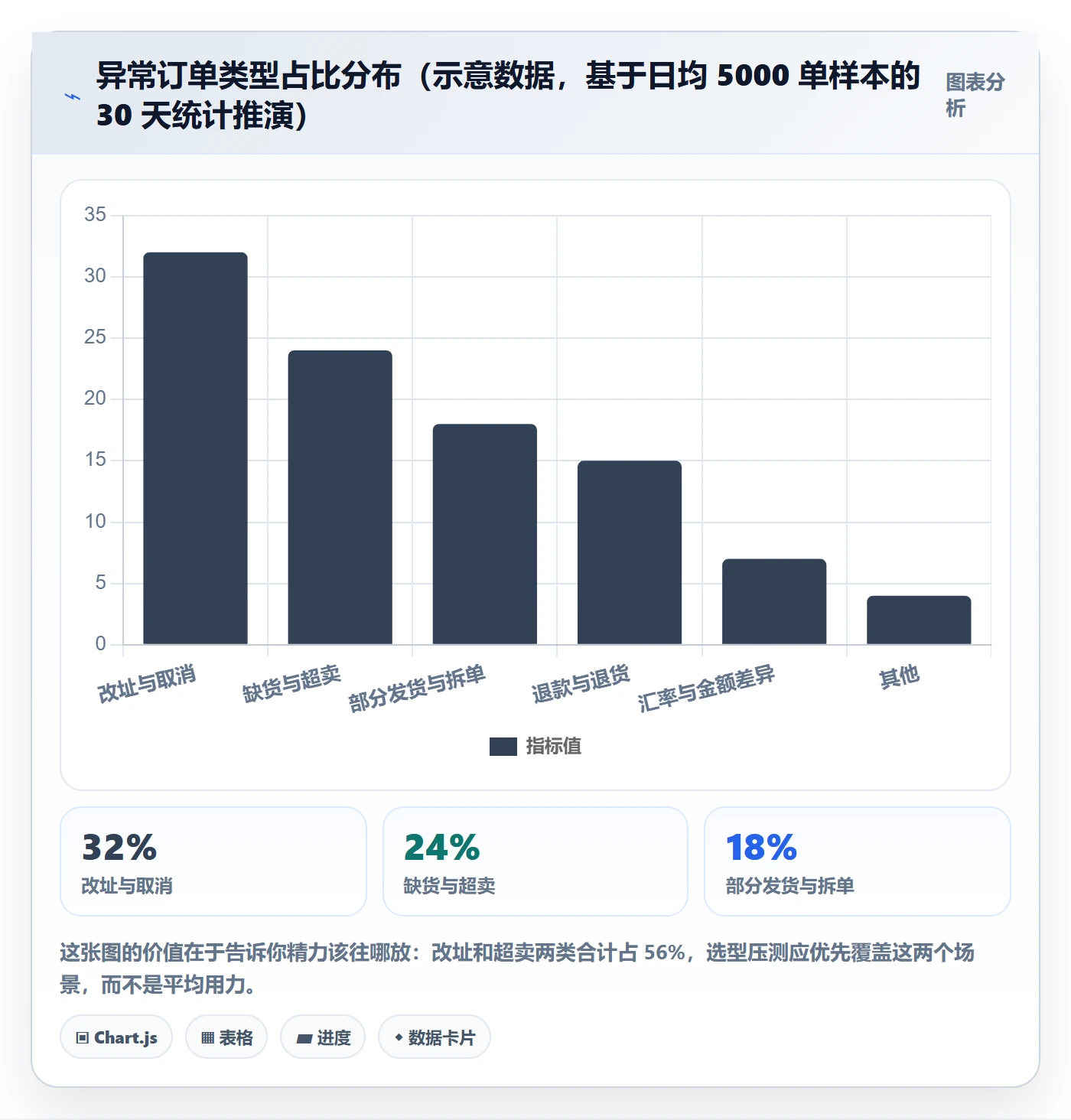erp跨境电商决策指南：用精细化运营判断订单同步方案