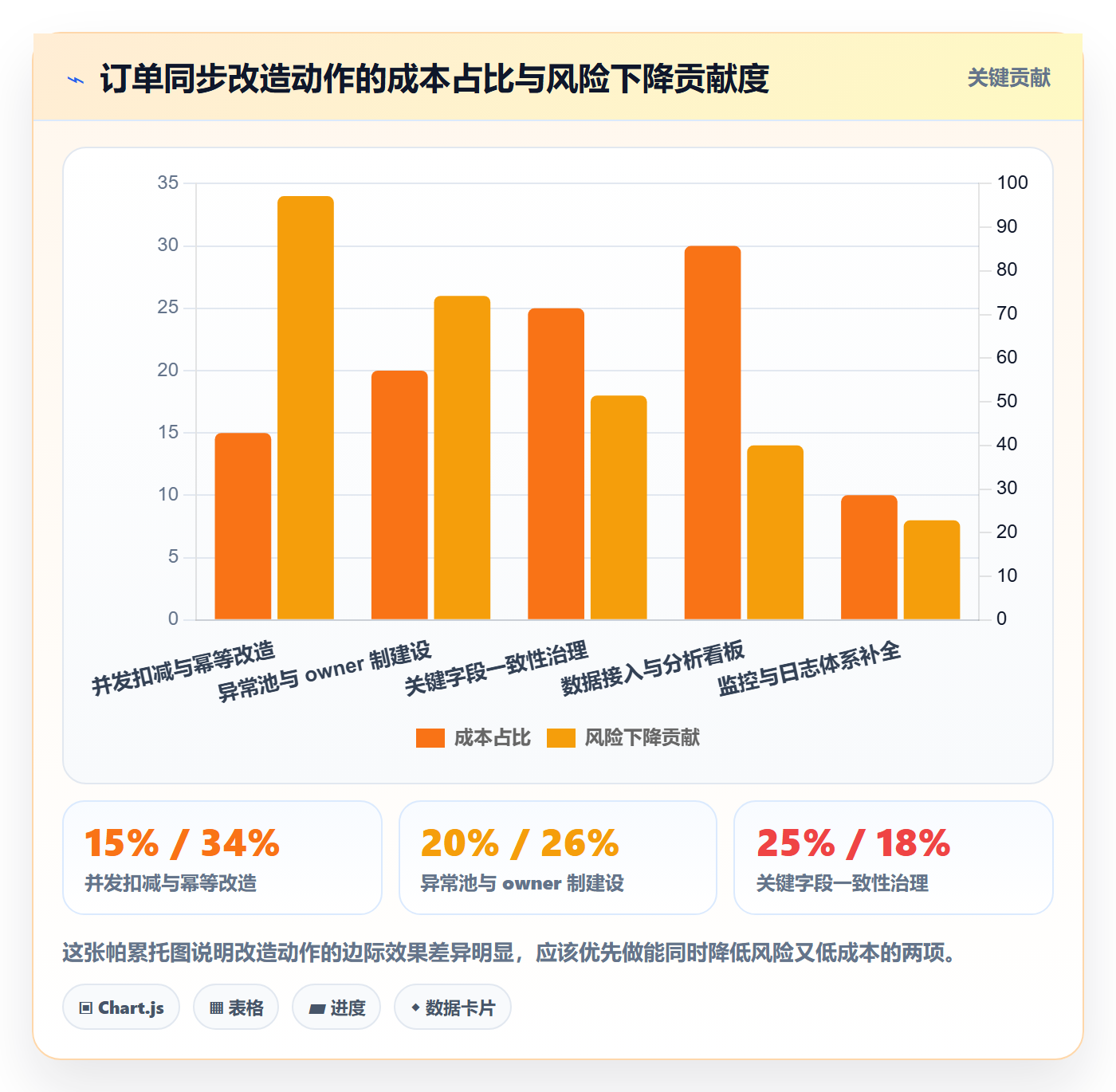 erp跨境电商实践指南:订单同步的品牌建设怎样更有效