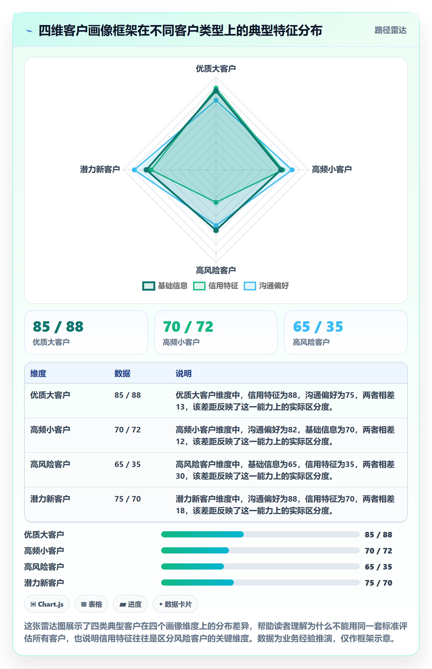 外贸数据分析平台优化清单：客户画像与税务筹划的关键动作