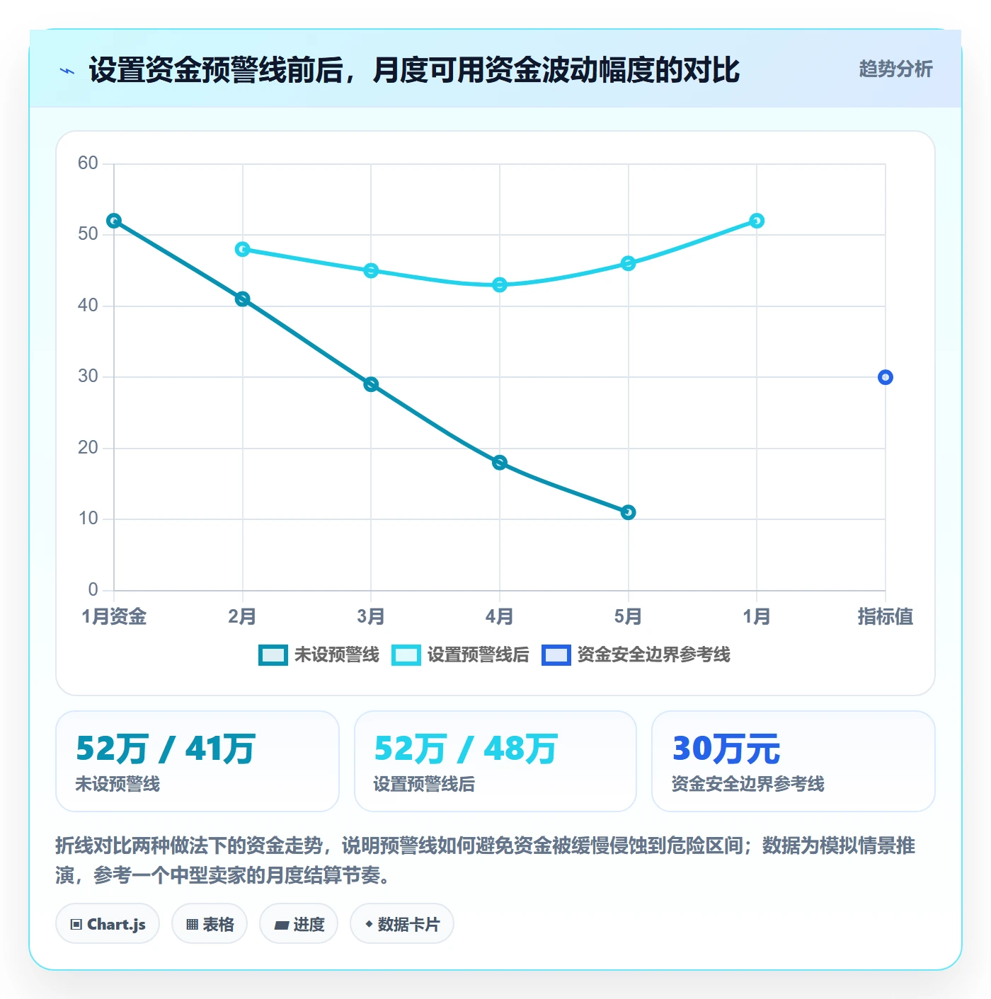 跨境电商运营支付结算：库存计划从哪里开始