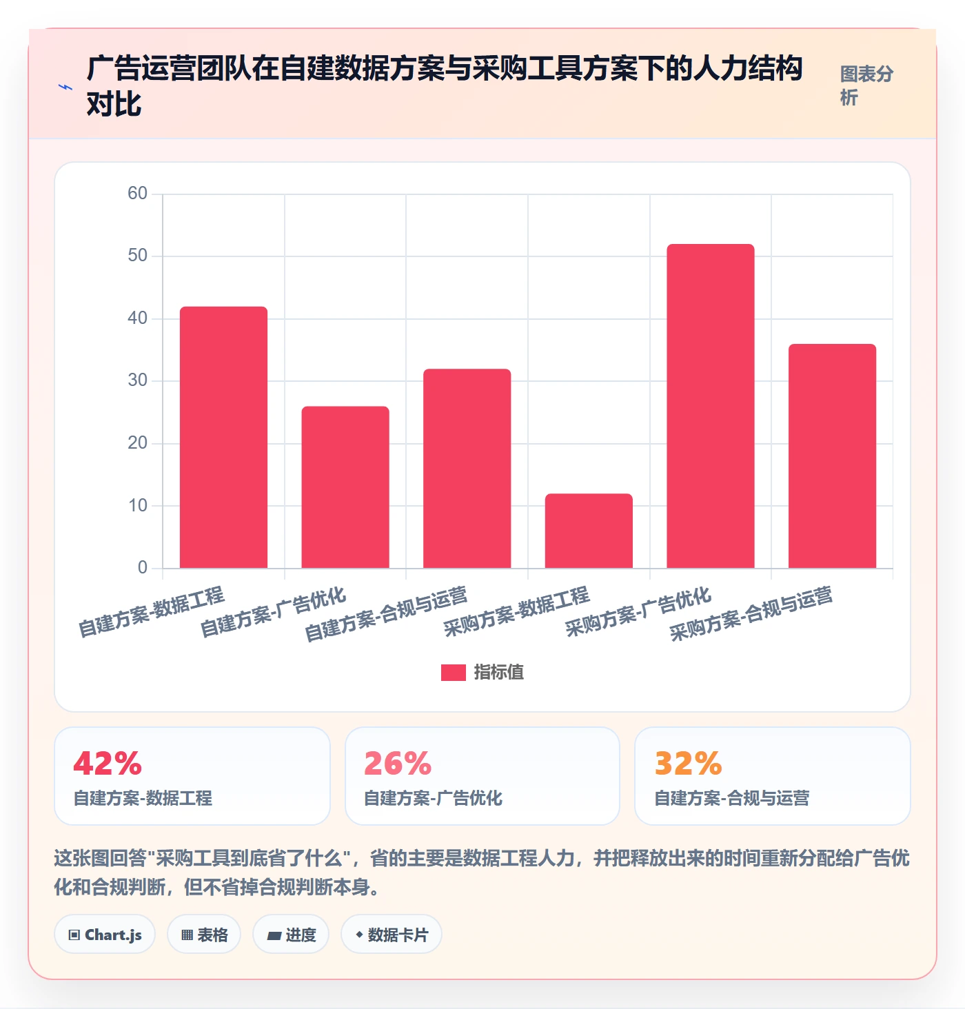 跨境电商运营实施路径：广告投放如何完成平台规则