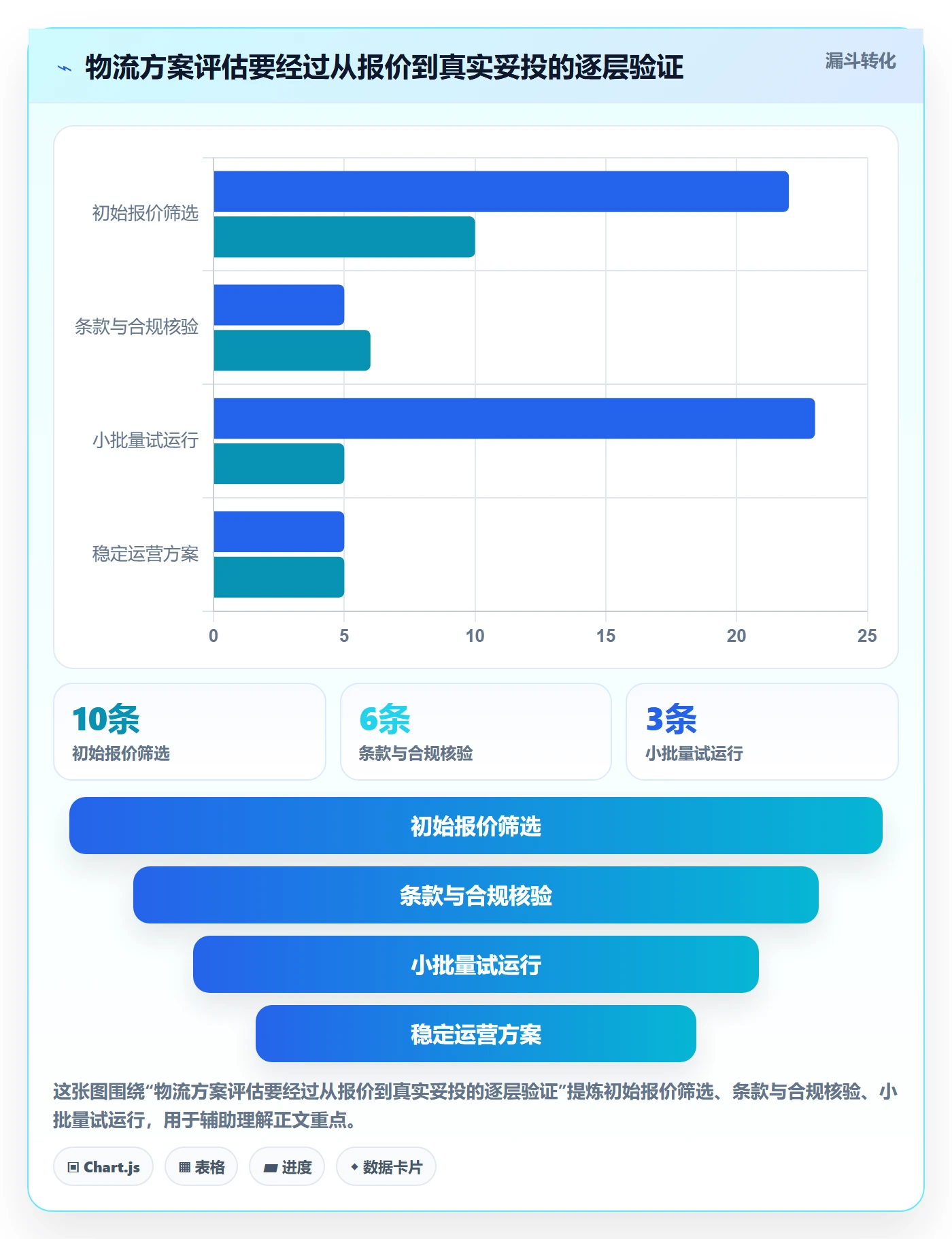 跨境电商物流方案：品牌增长从哪里开始