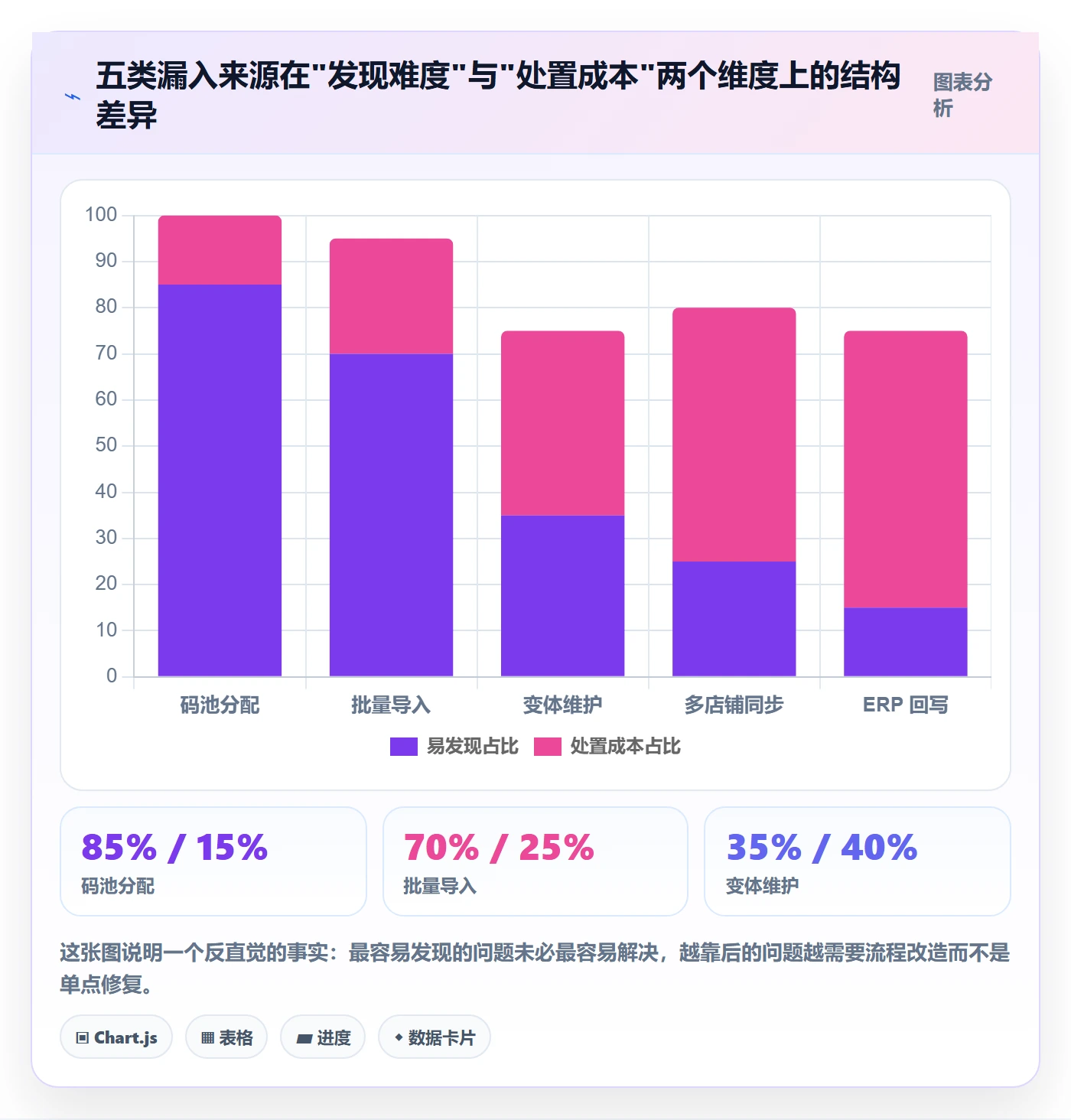 UPC码落地清单：重复码排查相关的数据复盘事项