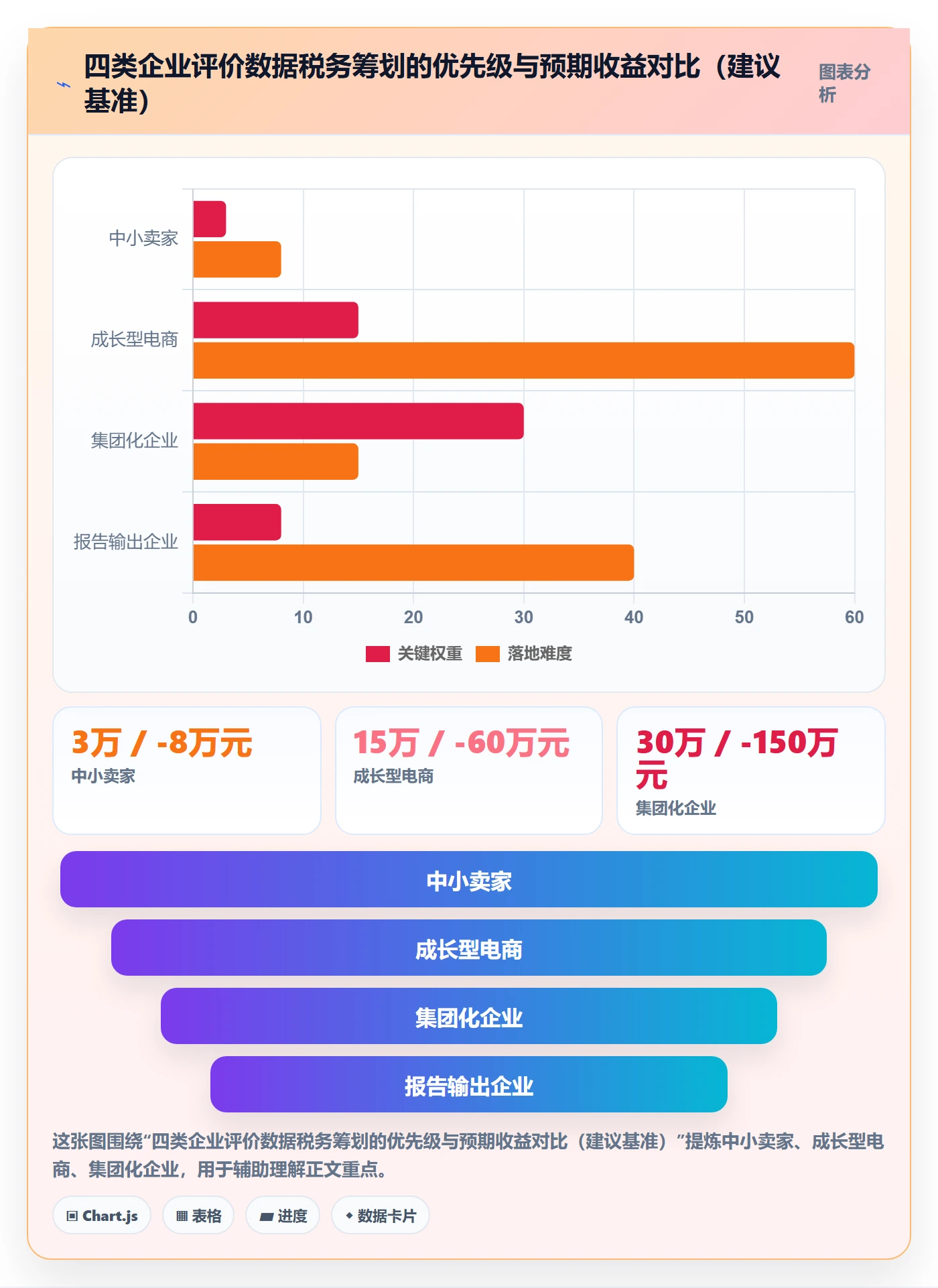商品分析管理要点：用户评价的税务筹划如何设计