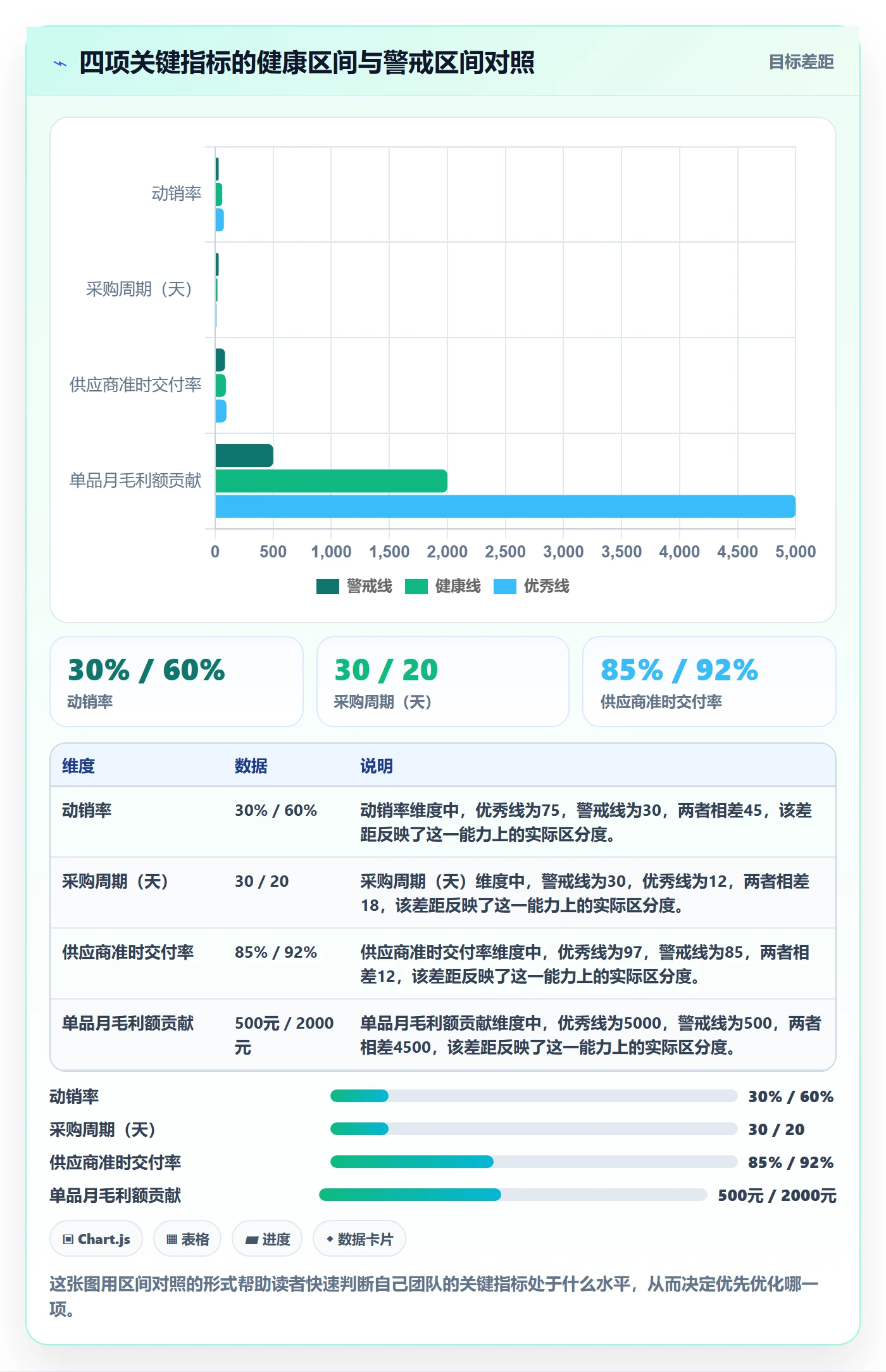 跨境电商一站式服务管理要点：选品采购的系统搭建如何设计
