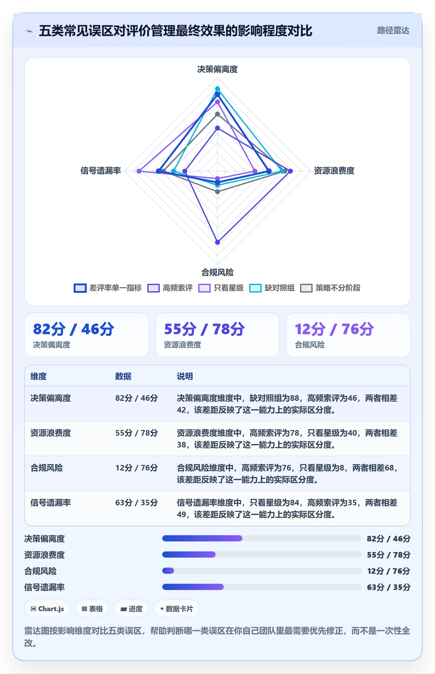 亚马逊软件实战复盘:从评价管理验证案例拆解效果