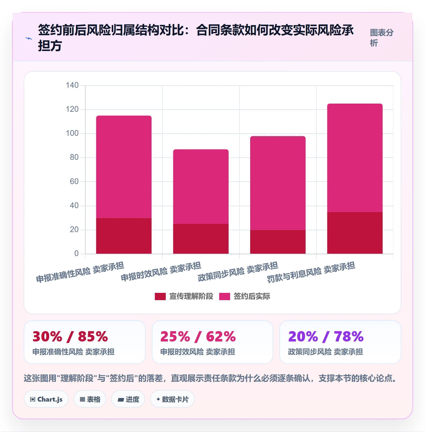 跨境电商一站式服务怎么管？以税务合规为核心的选型方法方案