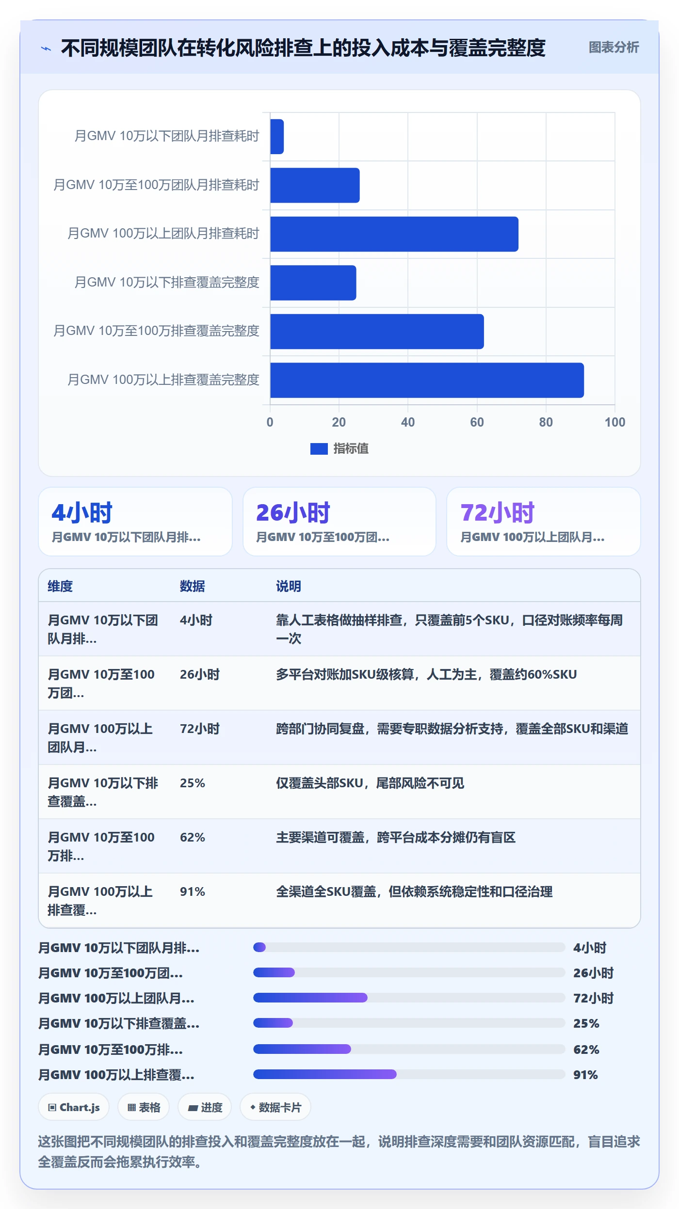跨境电商运营选择标准：转化优化维度如何评估风险排查