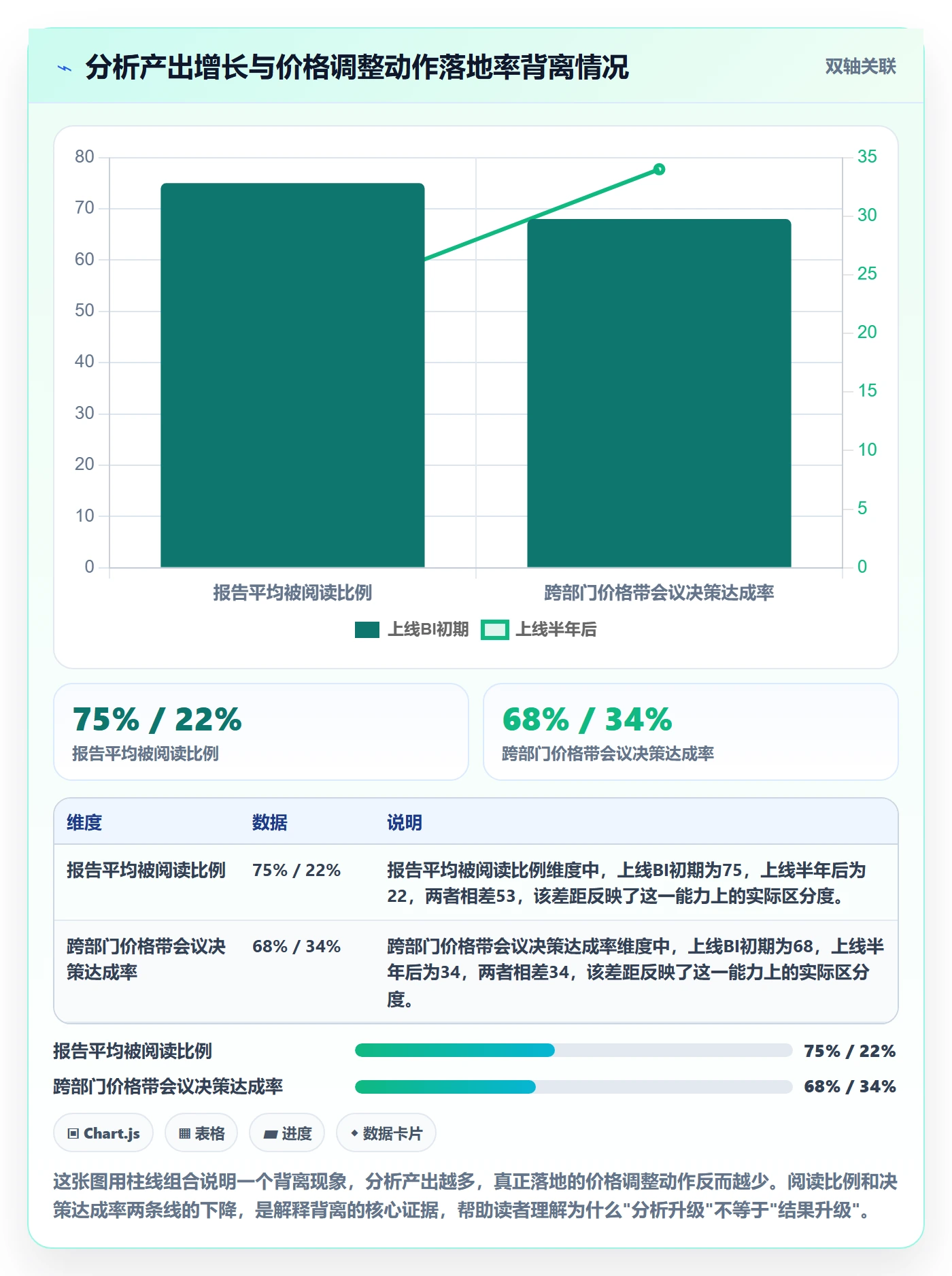 商品分析升级方案：用团队协同改善价格带