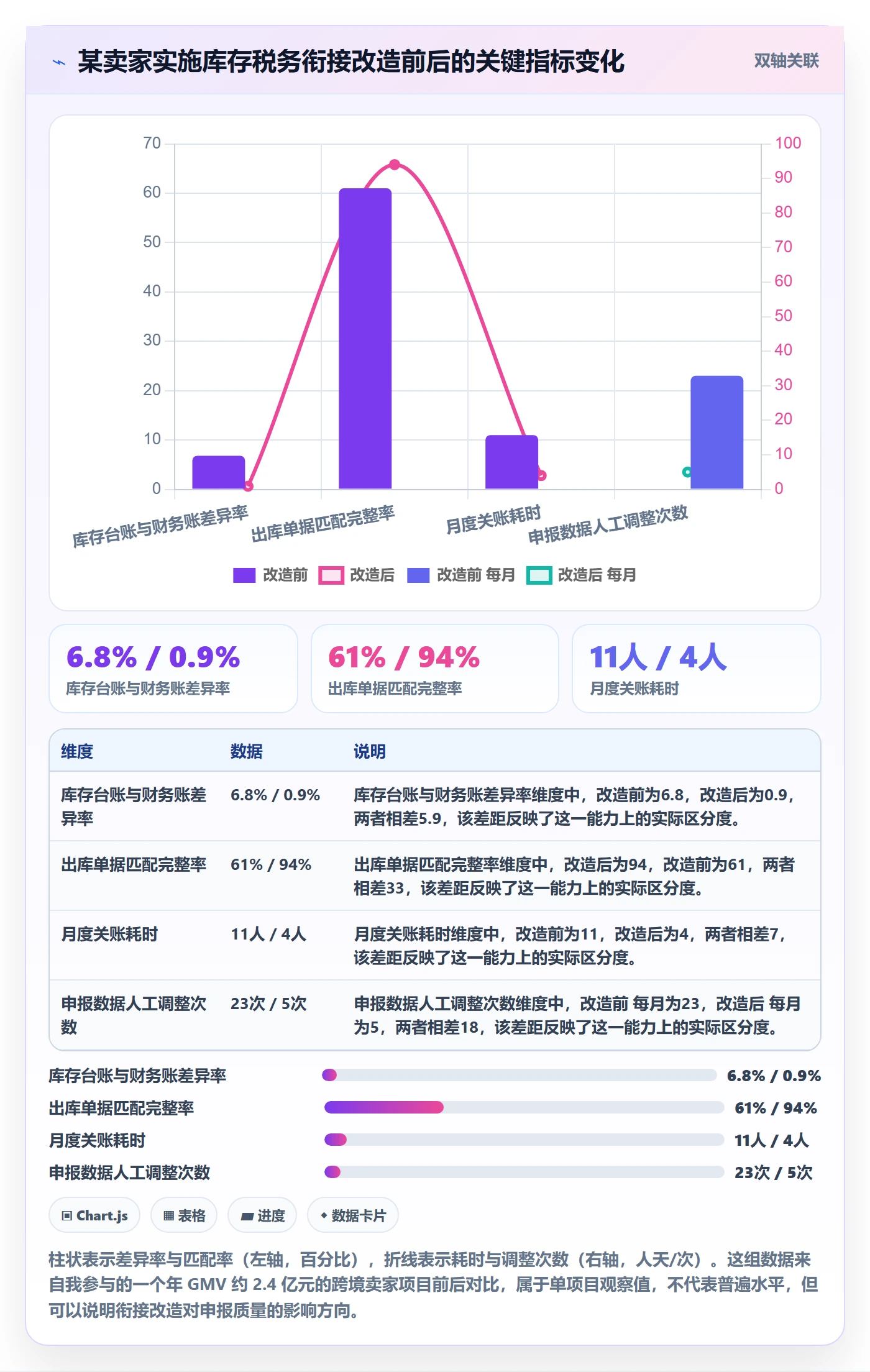 erp跨境电商实施路径:库存管理如何完成税务筹划