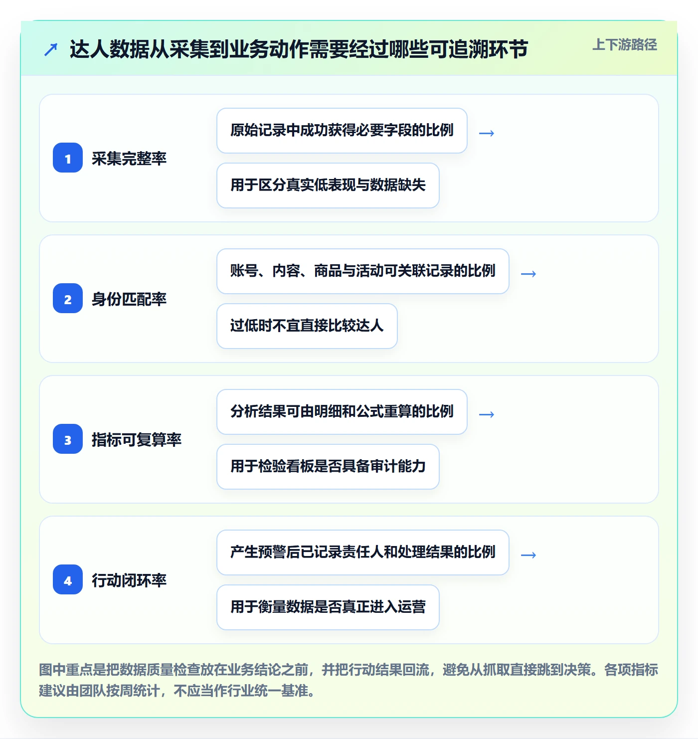 电商数据查询网站运营框架：把达人数据纳入自动化方案