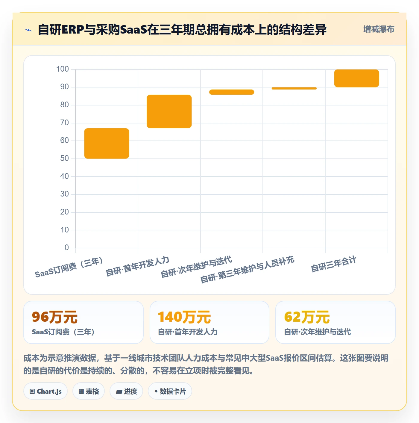 erp跨境电商建设路线：从财务核算到物流方案分几步